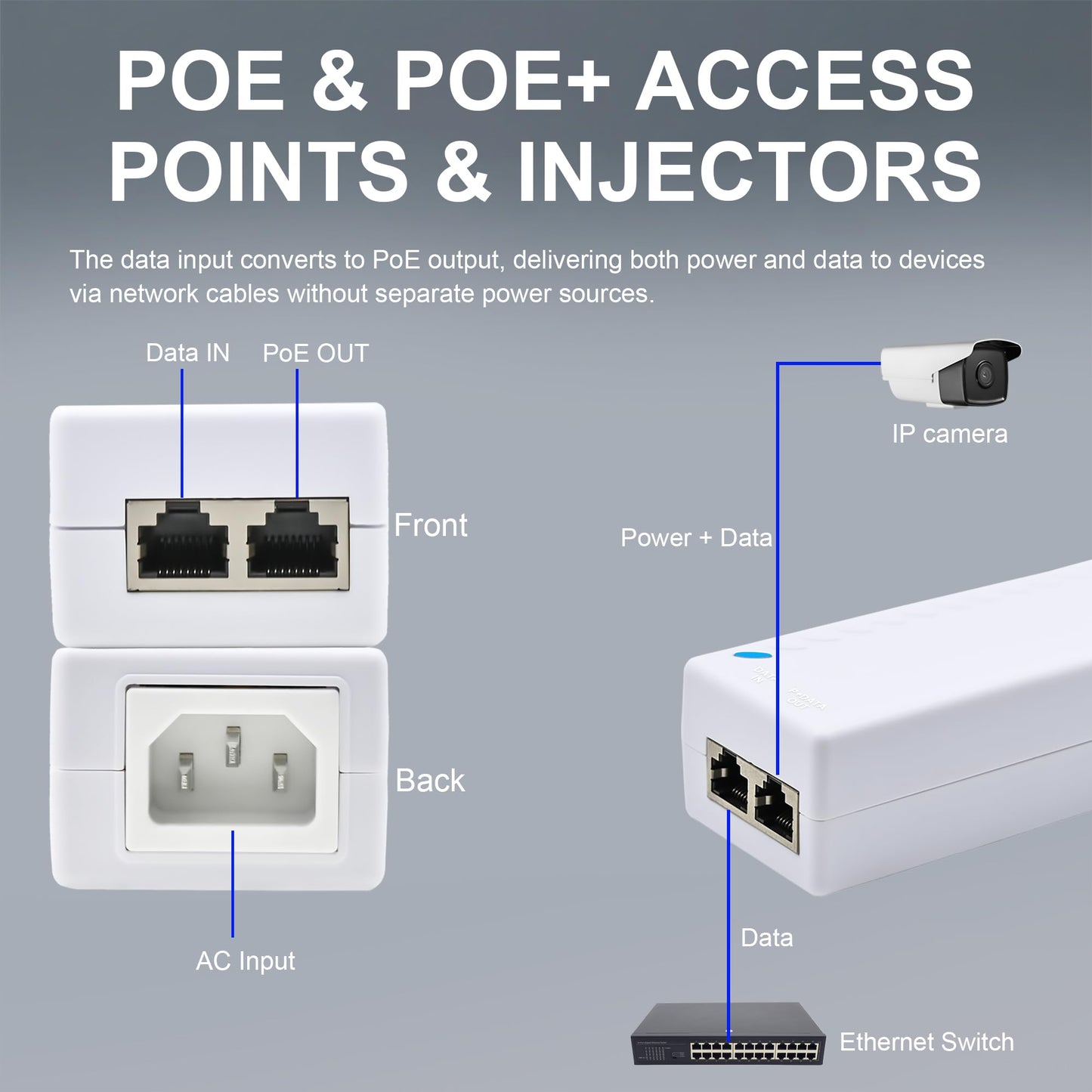 ThePoEstore 10Gbps PoE+ Injector - Powerline Network Adapter, 30W