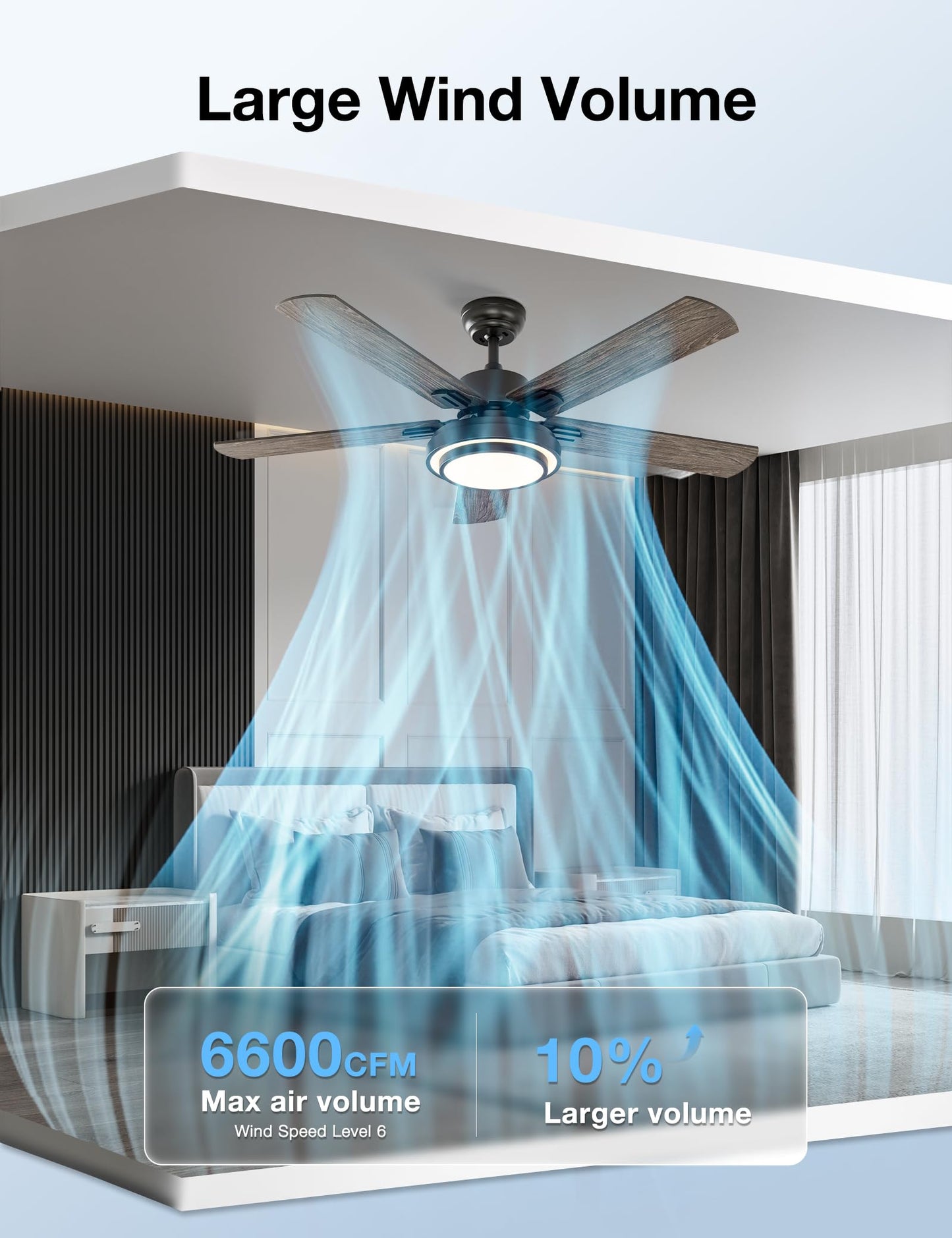 warmiplanet 52 Inch Ceiling Fan with Lights and Remote, Quiet DC Motor, Modern Flush Mount Indoor Ceiling Fan for Bedroom Living Room, 6 Speeds