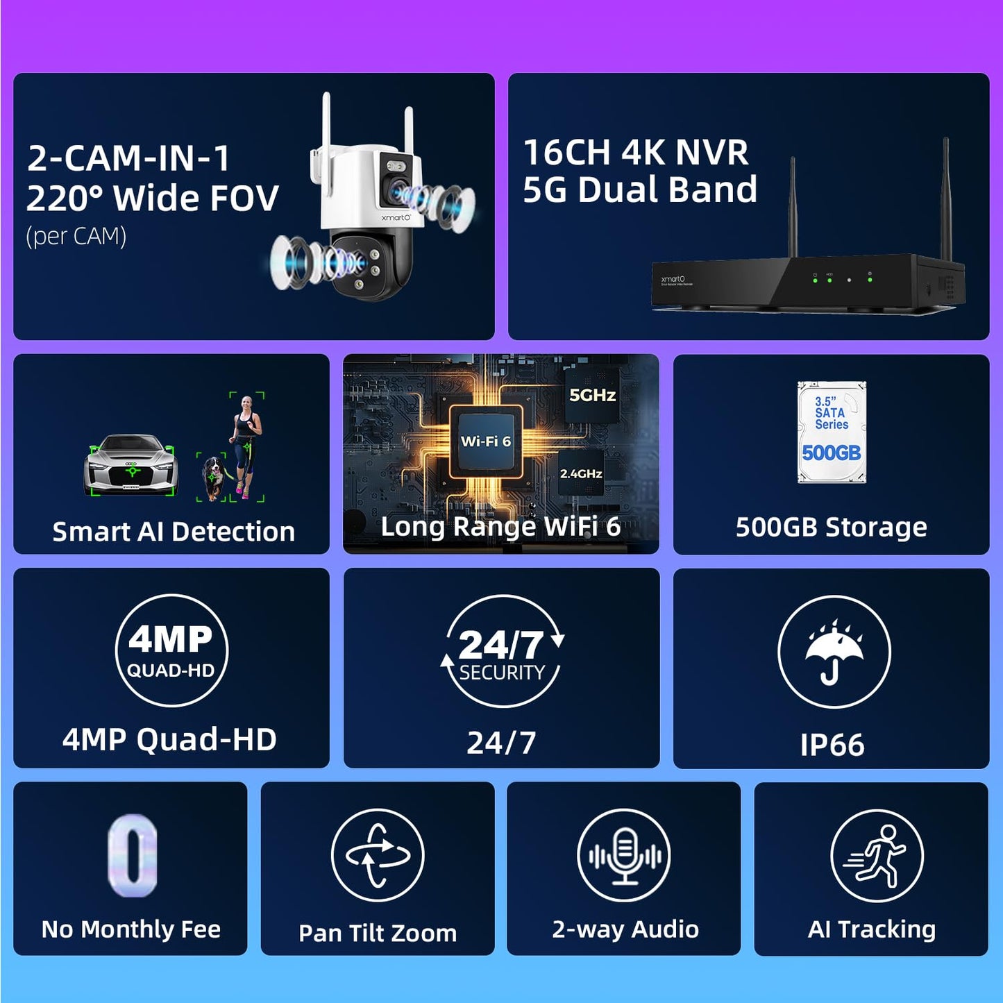 xmartO 4 Dual-Lens Wireless Camera Kit, 8-View WiFi6 Mesh Long Range Security System, 16CH 4K Dual Band NVR, 4MP 180° Static FOV & 360°PTZ AI