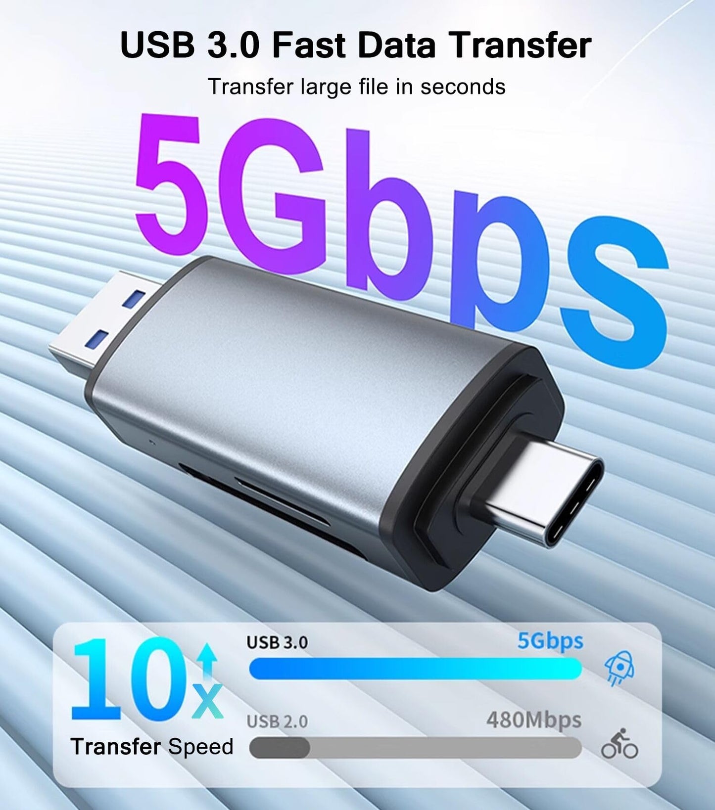 SD Card Reader for iPhone iPad MacBook,USB 3.0 USB C to SD/Micro SD Card Reader