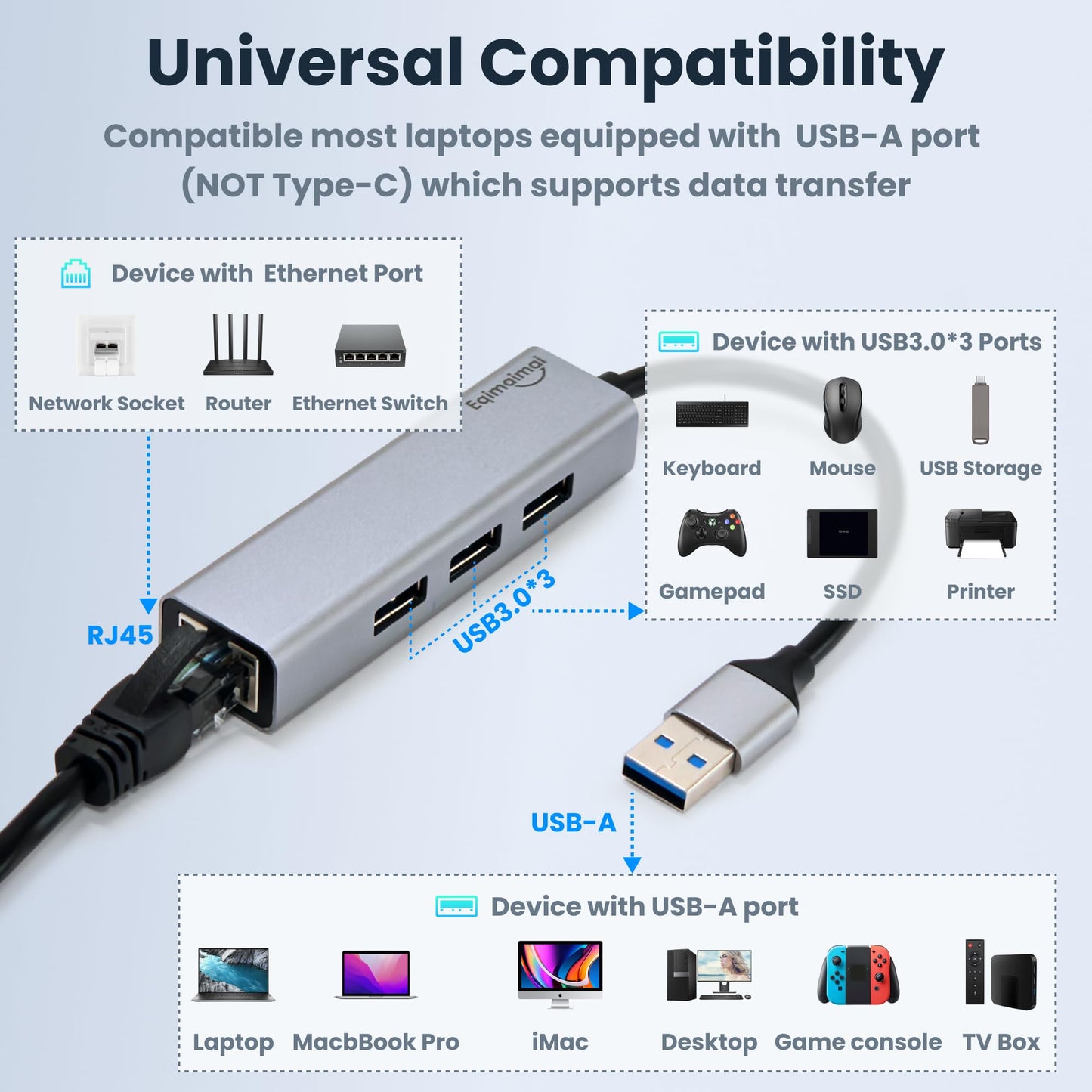 USB 3.0 Hub with Ethernet Adapter - 1GB RJ45, USB A to Ethernet, Compatible with Windows, Mac OS, Linux