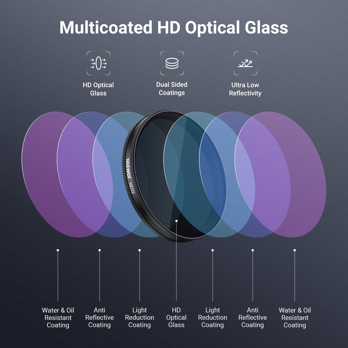NEEWER CPL + ND Filter Set Compatible with DJI Osmo Action 6 Only, ND8/16/32/64/1000 Adjustable Circular Polarizing Lens Filters, Snap On Multicoated
