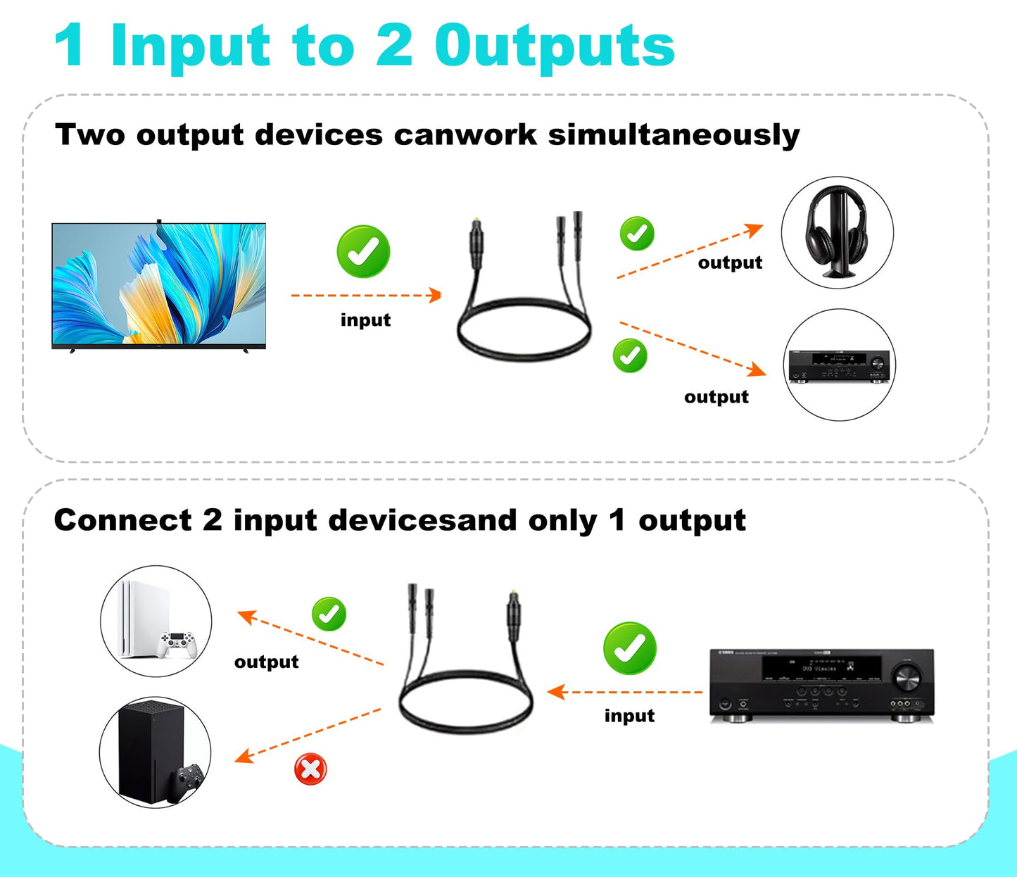 ZMMFTFLY Digital Audio Cable, 1 Male Input and 2 Female outputs, 1 Foot, Digital Optical Audio Cable, Suitable for Home theaters and televisions.
