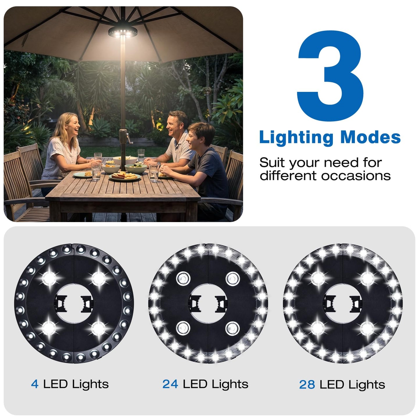 OYOCO Patio Umbrella Light 3 Brightness Modes Cordless,with 28 Cool White LEDs-4 * AA Battery Operated Umbrella Lights,Fits 1.15"-2" Umbrella