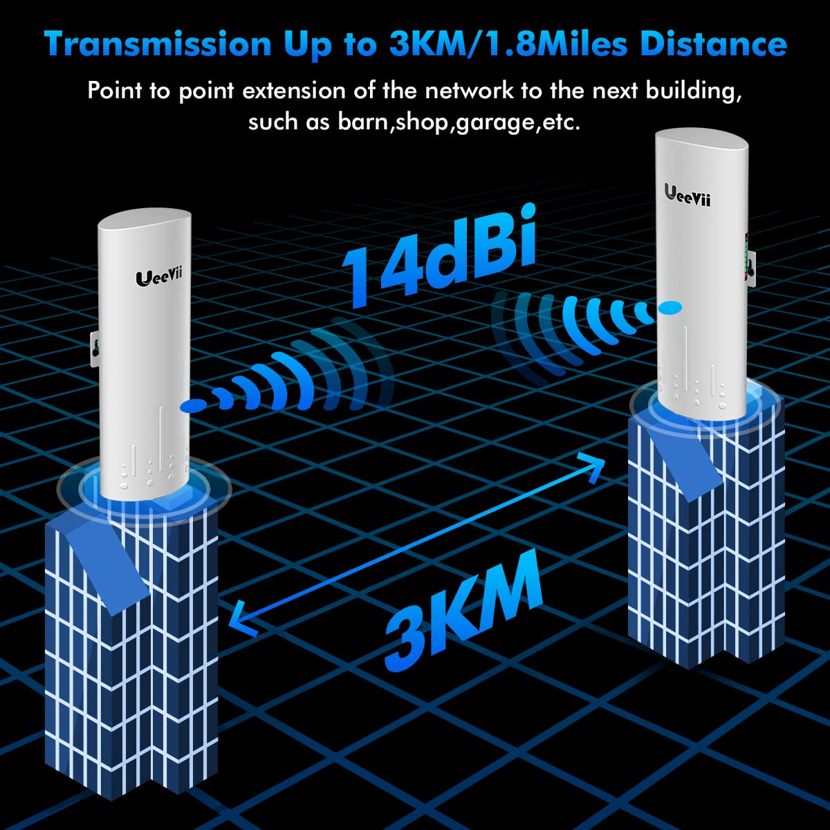Wireless Bridge Point to Point Outdoor: UeeVii CPE450 5.8G 3Km Long Range Wi-Fi Bridge for Extend Network to Barn and Surveillance Range - Work