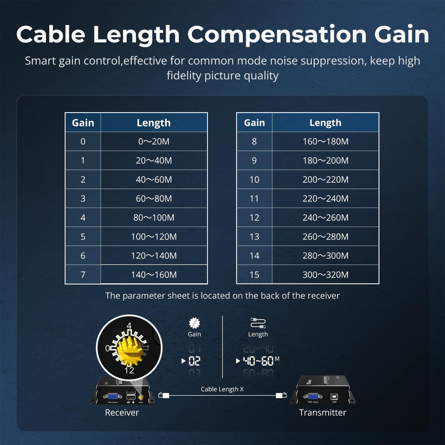 TESmart 1080P 60Hz Long Range 984ft USB VGA KVM Extender Over Cat5e Cat6 Ethernet Cable (up to 984ft/300m, Transmitter+Receiver)