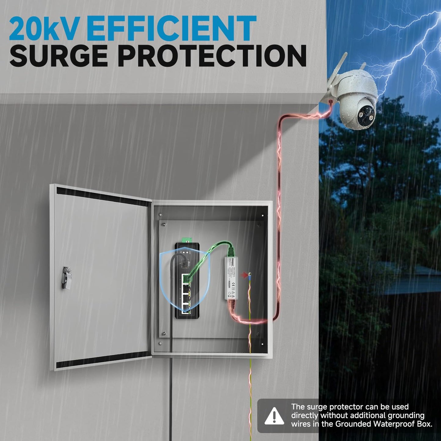 PROCET Ethernet Surge Protector Gigabit - 20KV Industrial Lightning Arrestor for -40°F to 185°F, 120Wmax 10 Gbps PoE++ RJ45 Surge Protector, Gas