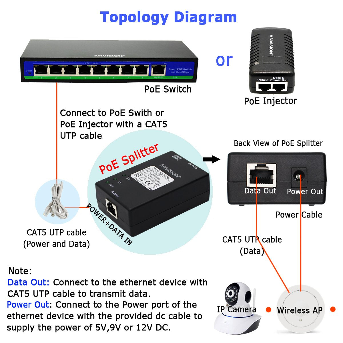 ANVISION Active Gigabit PoE Splitter Adapter with Multi-Size Tips, IEEE 802.3af Compliant, DC 5V 9V 12V Power Output, for IP Camera AP Voip Phone