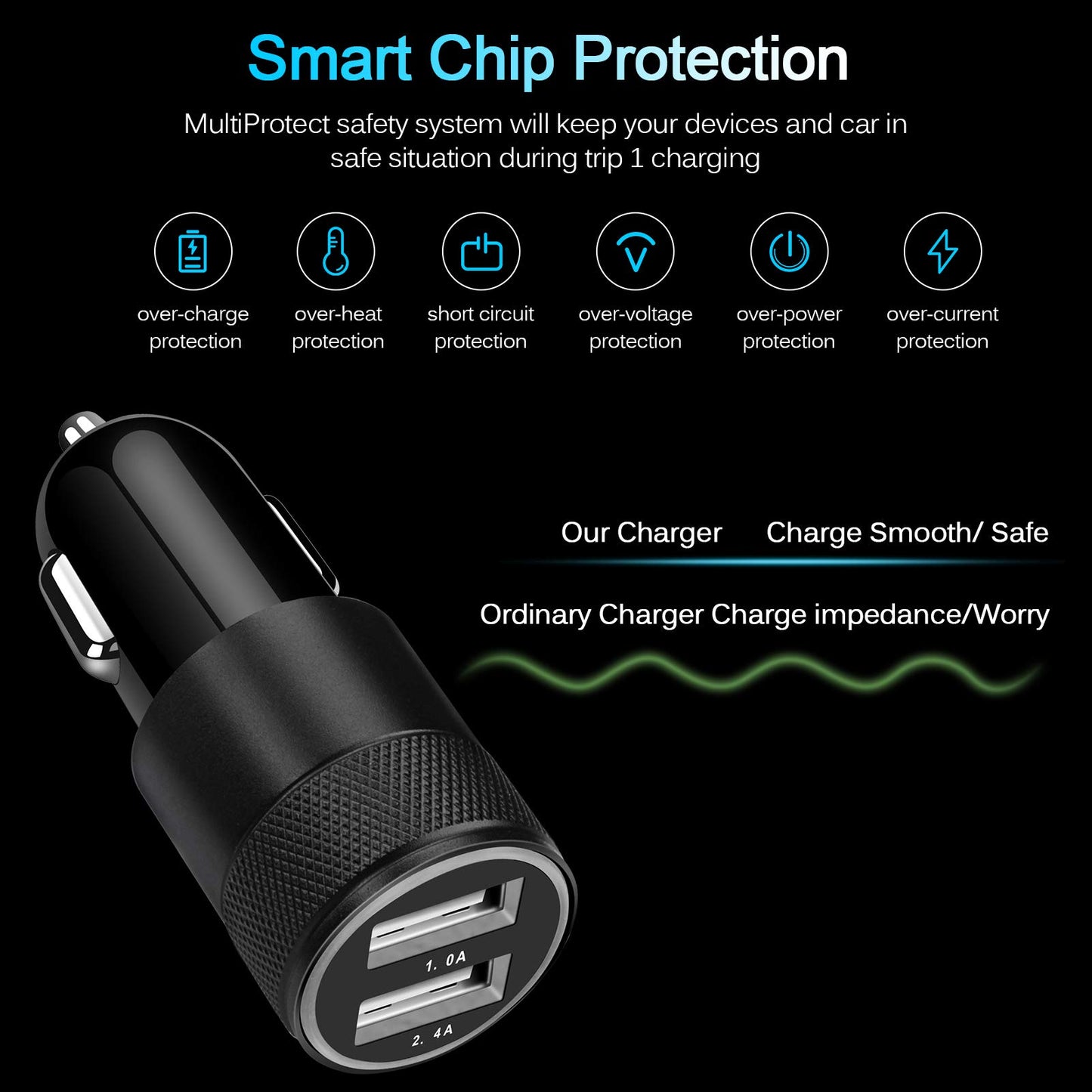 Fast Car Charger, 2Pack 3.4A Fast Charging Car Adapter Dual Port Cigarette Lighter USB Charger for iPhone 16e 16 15 14 13 12 11 Pro Max SE XR XS X 8 7