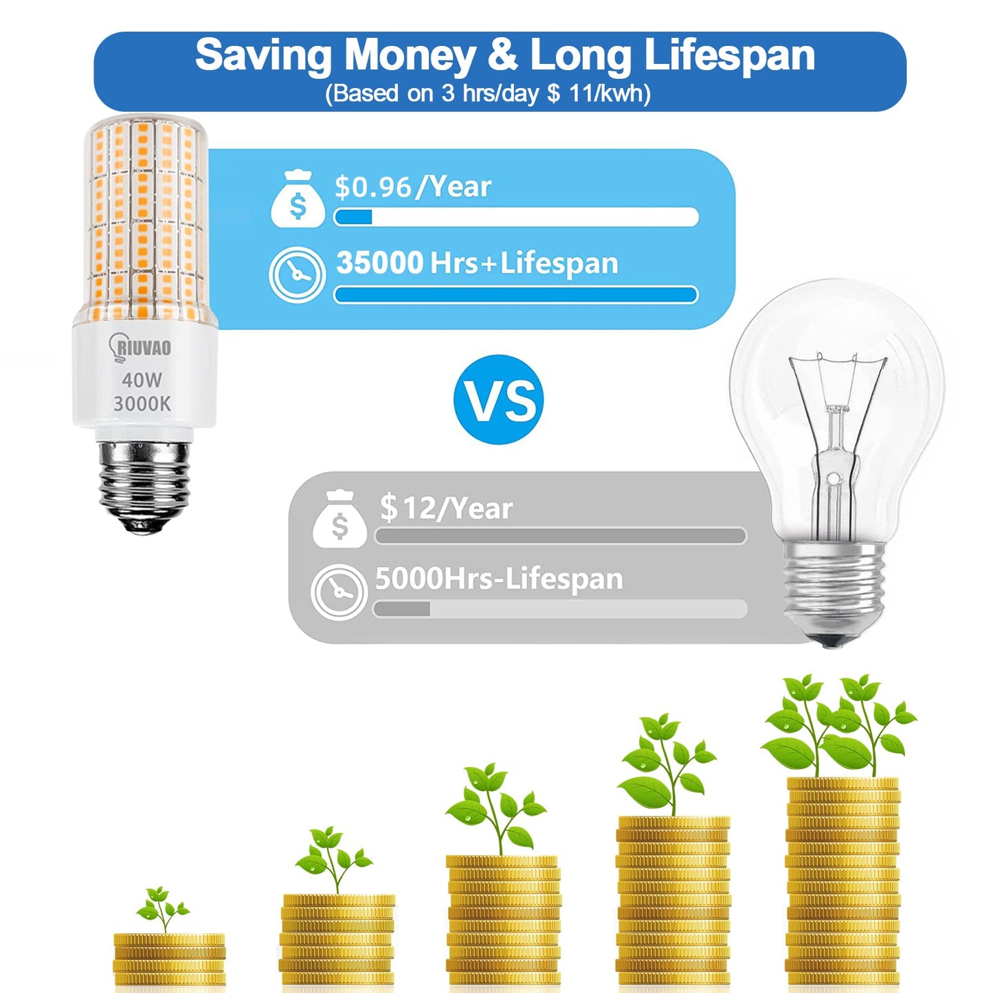 Led corn Light Bulbs 300W Equivalent Super Bright 5000Lm 3000K Warm White led Light Bulb E26/E27 Medium Base 40w Waterproof Led Bulb for Outdoor
