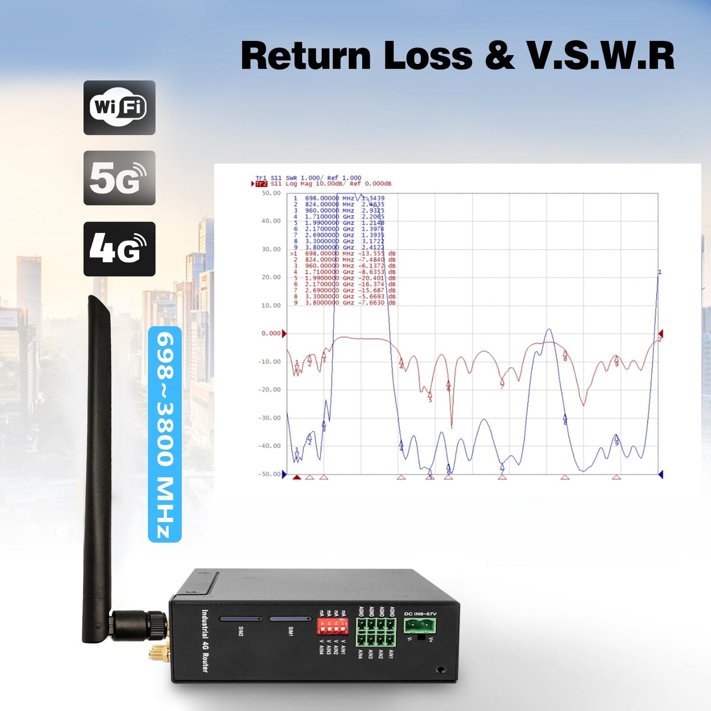 RF Outlet 5G/4G/3G/GSM WiFi LongFi LoRA 5G Antenna Helium Antenna Helium Hotspots Aerial