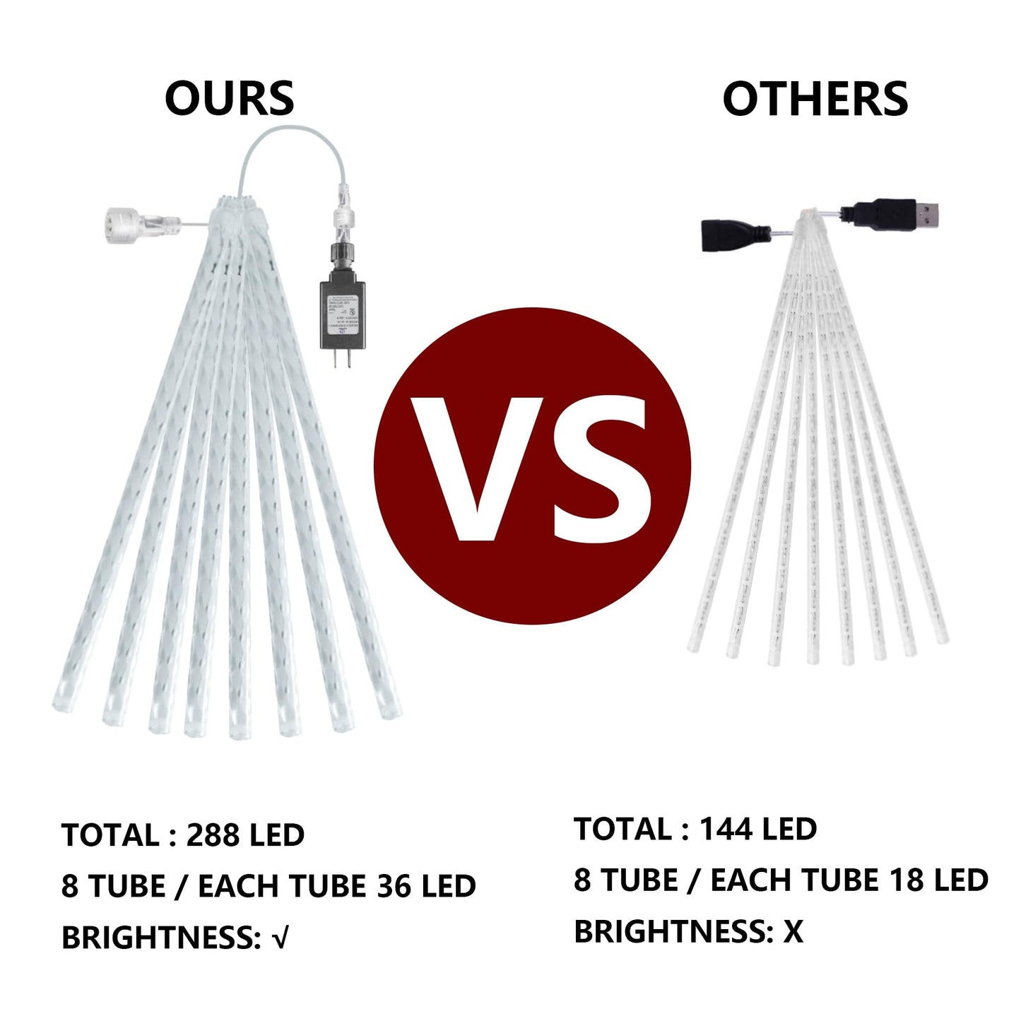 Dazzle Bright Christmas Lights Outdoor, 288LED Meteor Shower Rain Lights 12 Inch 8 Tubes, Waterproof Plug in Falling Icicle Light Christmas