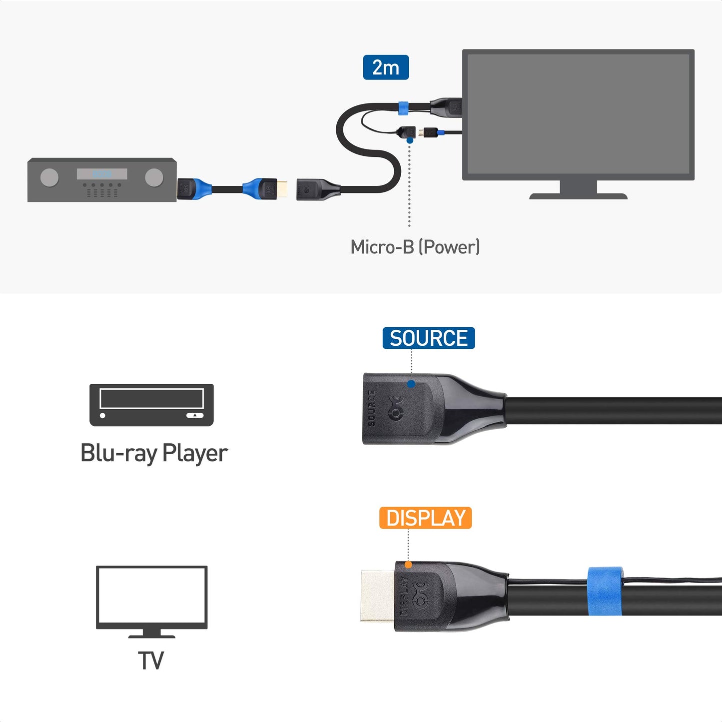 Cable Matters Unidirectional 8K HDMI Extension Cable 6.6 ft / 2m (Male to Female HDMI Extender Cable) with 8K@60Hz, 4K@240Hz and HDR Support for PS5