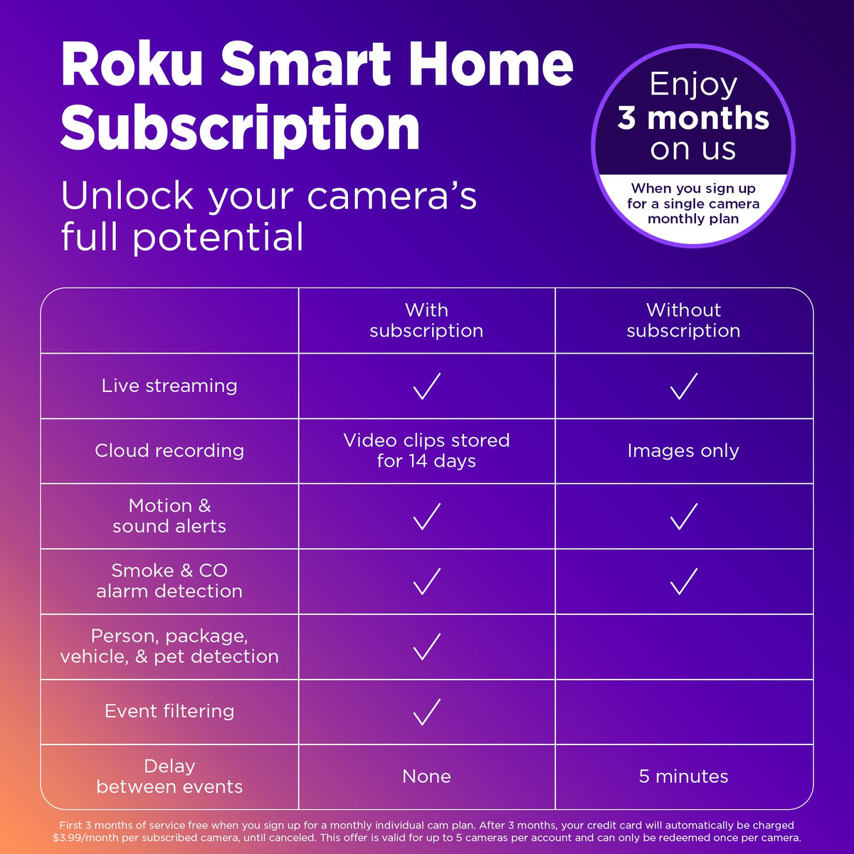 Roku Indoor Camera for Home Security, 1-Pack - Wired Security Camera with 1080p HD Color Night Vision, Works with Alexa & Google, Motion & Sound