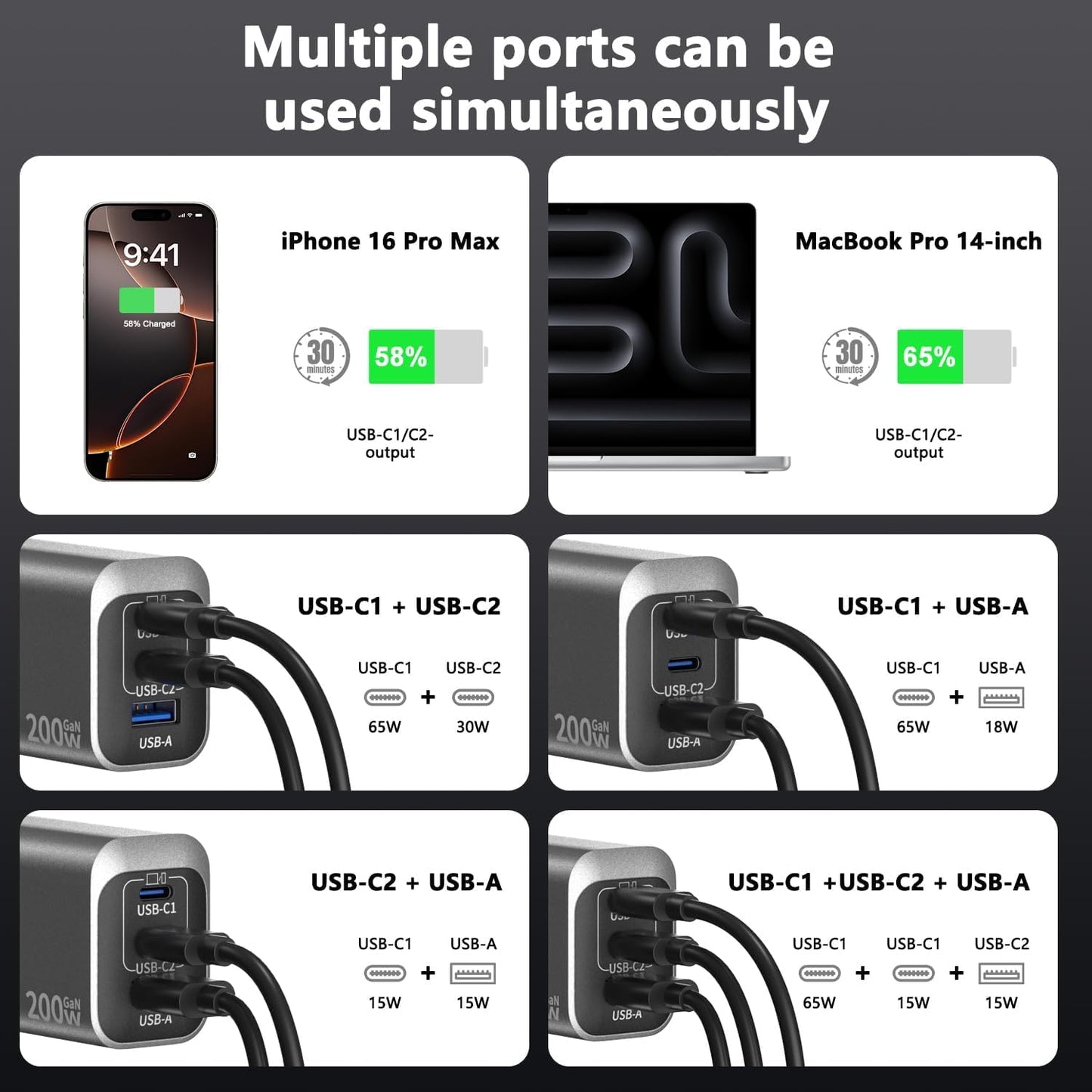 200W USB C Charge Block,3 Port PD 100W GaN Charger,Multi Port Fast Charging Station Hub for Multiple Devices,Compatible