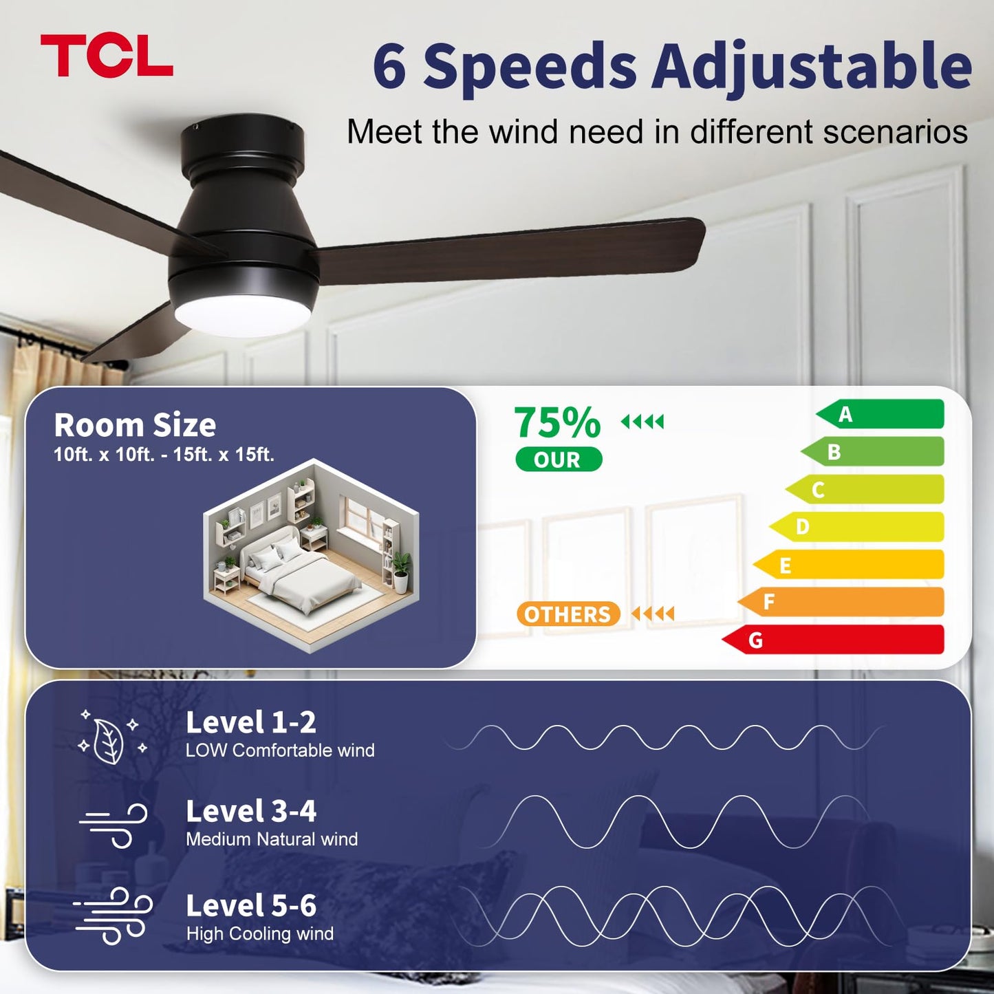 TCL 42 Inch Low Profile Ceiling Fan with Light & Remote for Bedroom, Black