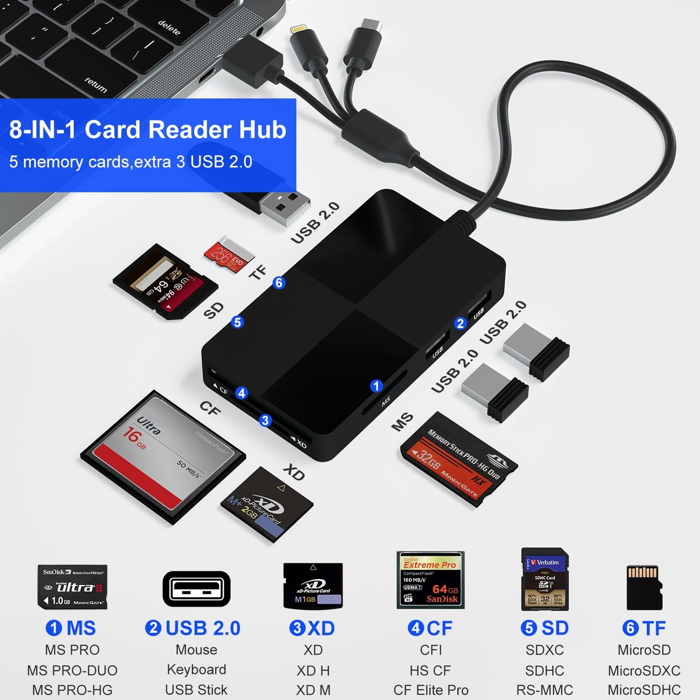Memory Stick pro Duo Adapter Reader - 8 in 1 SD/TF/MS/CF/XD Card Reader with 3 USB 2.0 Ports for iPhone/Computer/USB-C Device, Built-in 3-in-1