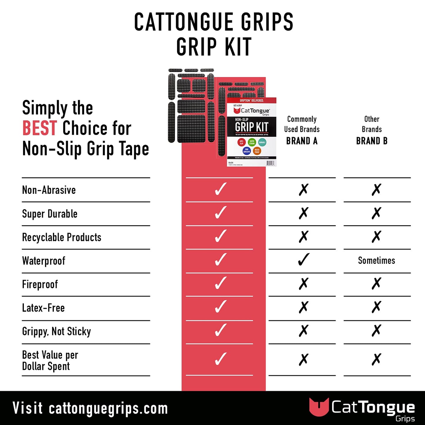 CATTONGUE GRIPS Non-Abrasive Grip Tape Strips - Heavy-Duty, Pre-Cut Anti-Slip Tape for Phones, Tablets, Crafting & More - Indoor & Outdoor Anti-Slip