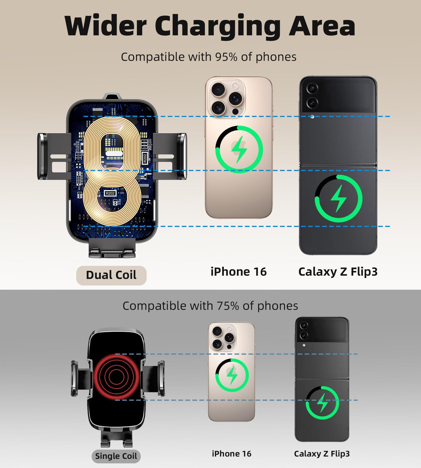 Dual Coil 15W Cup Phone Holder Mount,Wireless Car Charger Auto-Clamping Fast Charging Vent Phone Holders for Your Car for iPhone 17/16/15,Samsung Flip