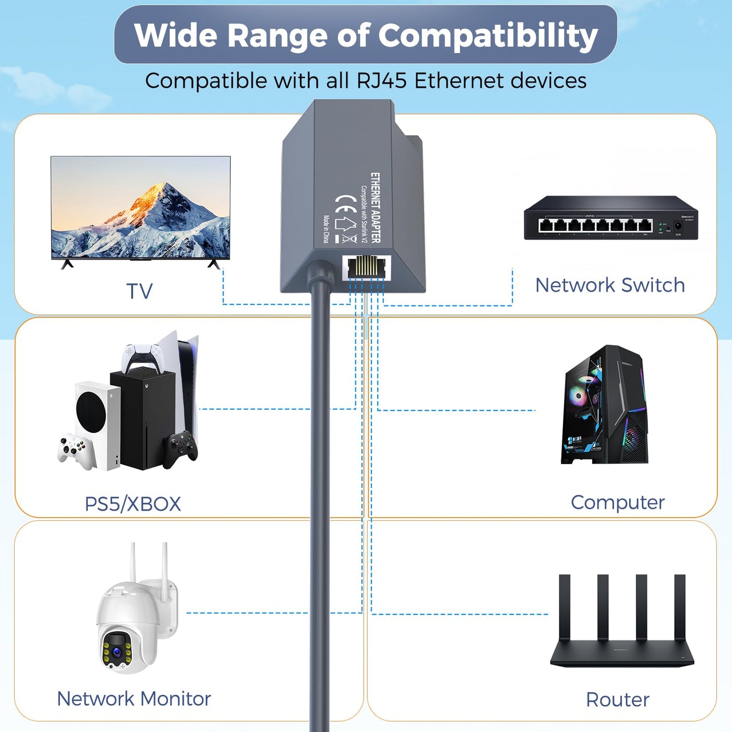 Starlink Ethernet Adapter V2, Compatible with Gen 2 Starlink Rectangular Dish and Mesh WiFi Router, Converts Starlink to RJ45 Gigabit Ethernet