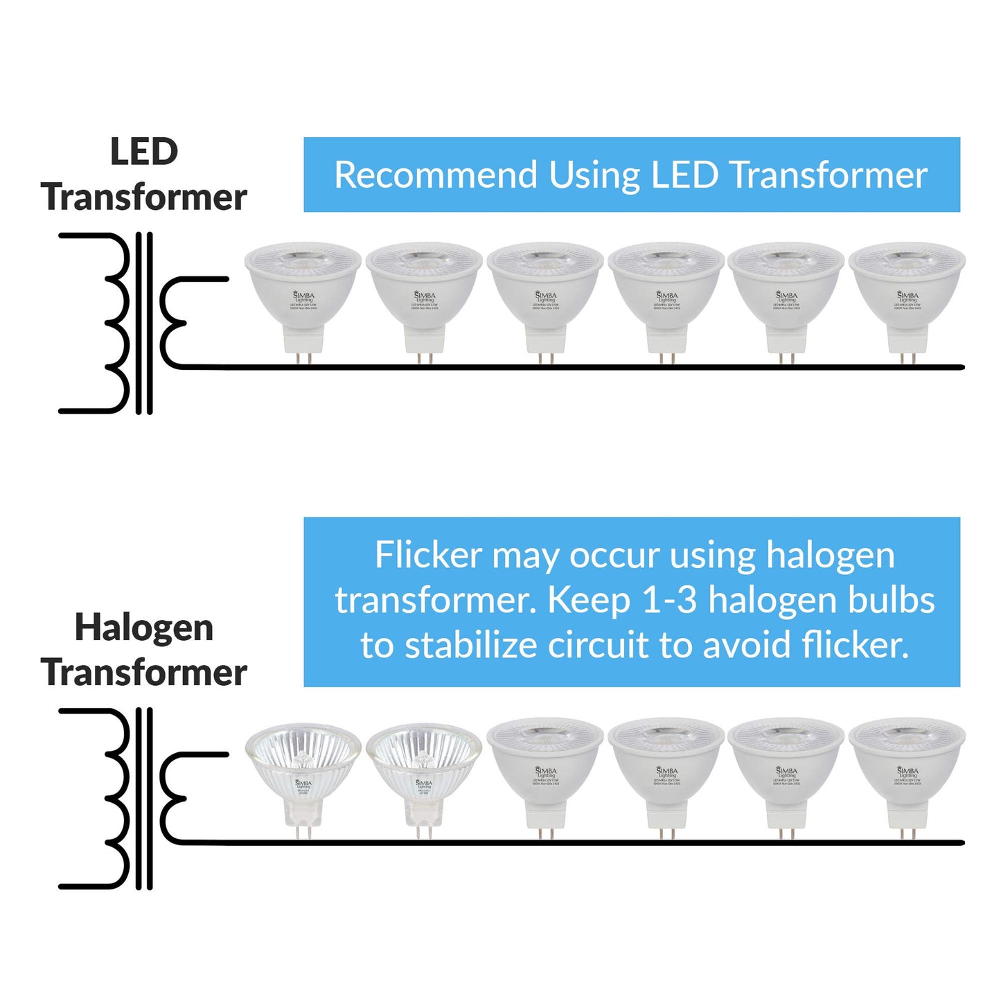 Simba Lighting LED MR16 3.5W 12V Light Bulb GU5.3 Bipin Base 5000K, 10 Pack