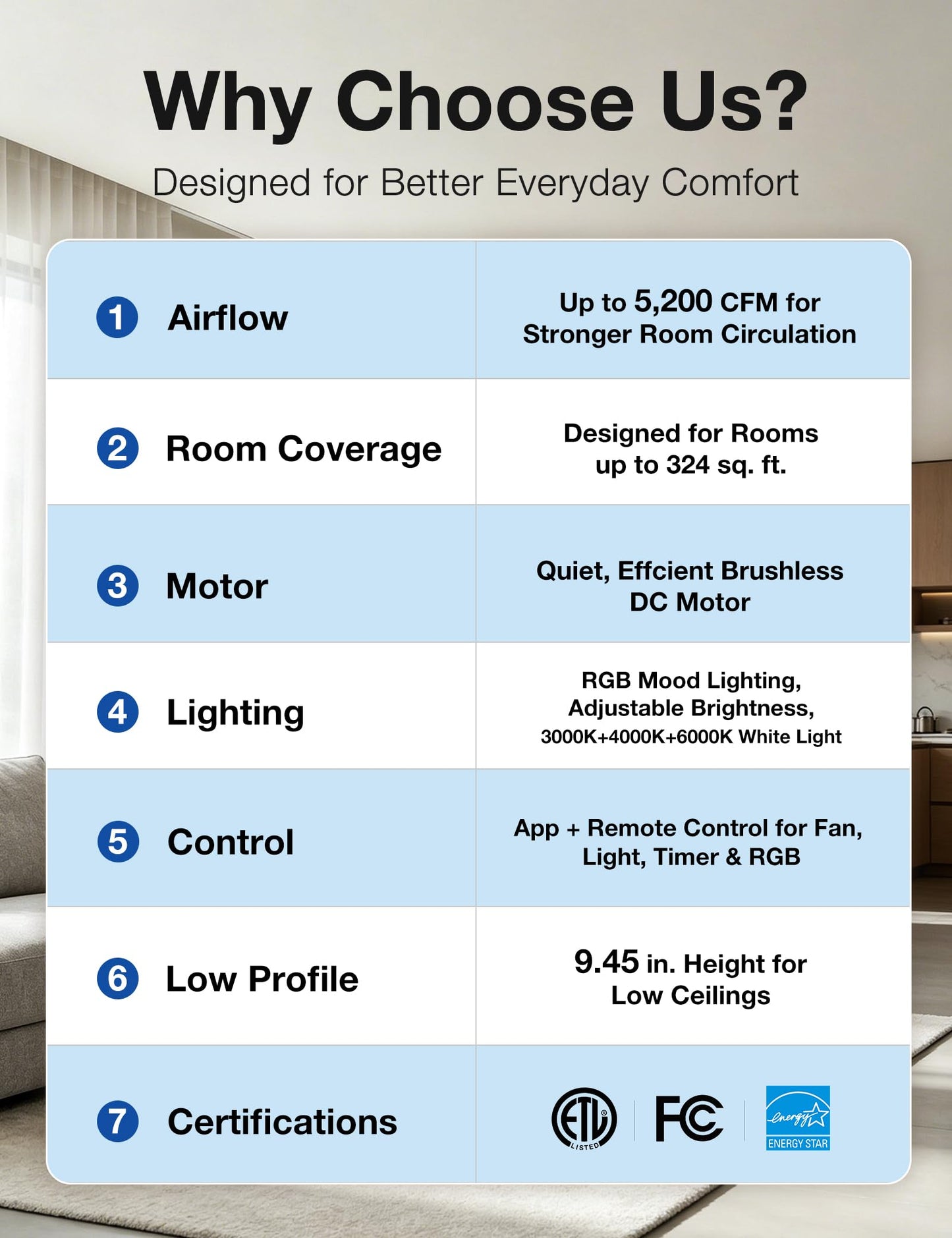 warmiplanet Ceiling Fans with Lights, 2 Pack 42 Inch Low Profile Flush Mount Ceiling Fan, 5200 CFM Quiet Reversible DC Motor, Dimmable LED Light