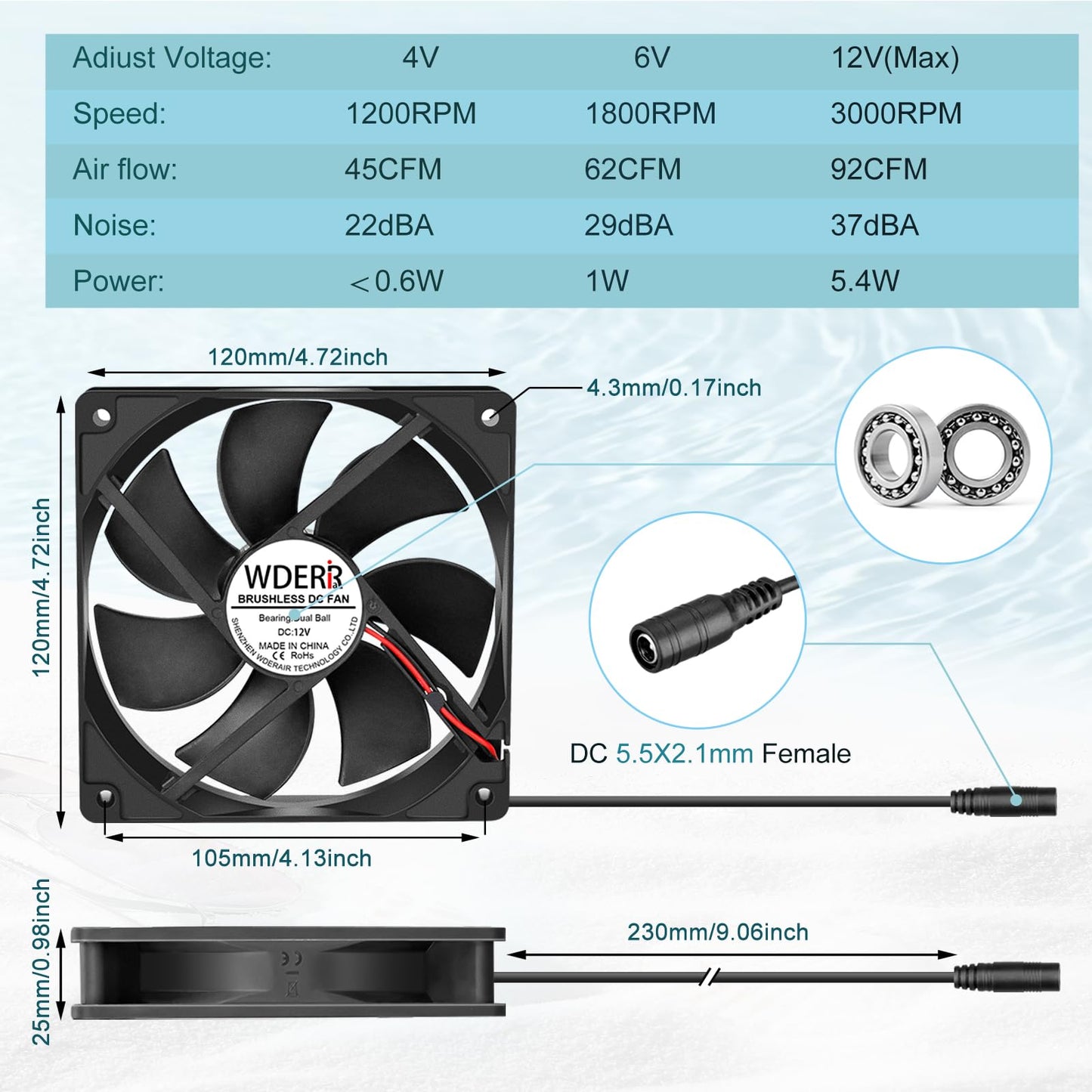 WDERAIR 120mm x 25mm Computer Fan with AC Plug,110V 120V 220V 240V AC to DC 12V Variable Speed for Electronic, PS, Router, Xbox, Greenhouse, Modem