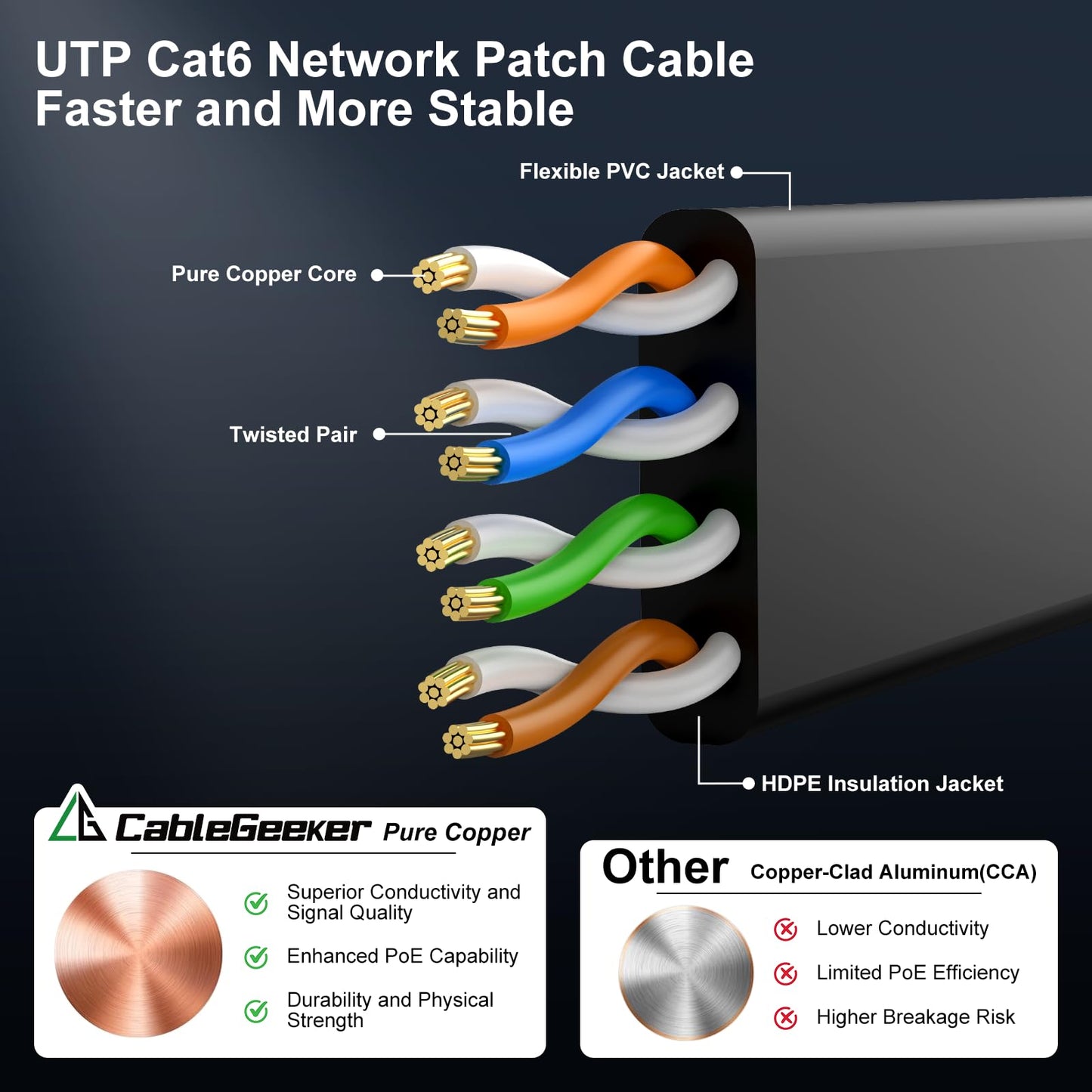 Cat 6 Ethernet Cable 100 ft, Indoor&Outdoor, High Speed 10Gbps Internet Network, Pure Copper Flat Ethernet Patch Cable Long, Computer LAN Cable