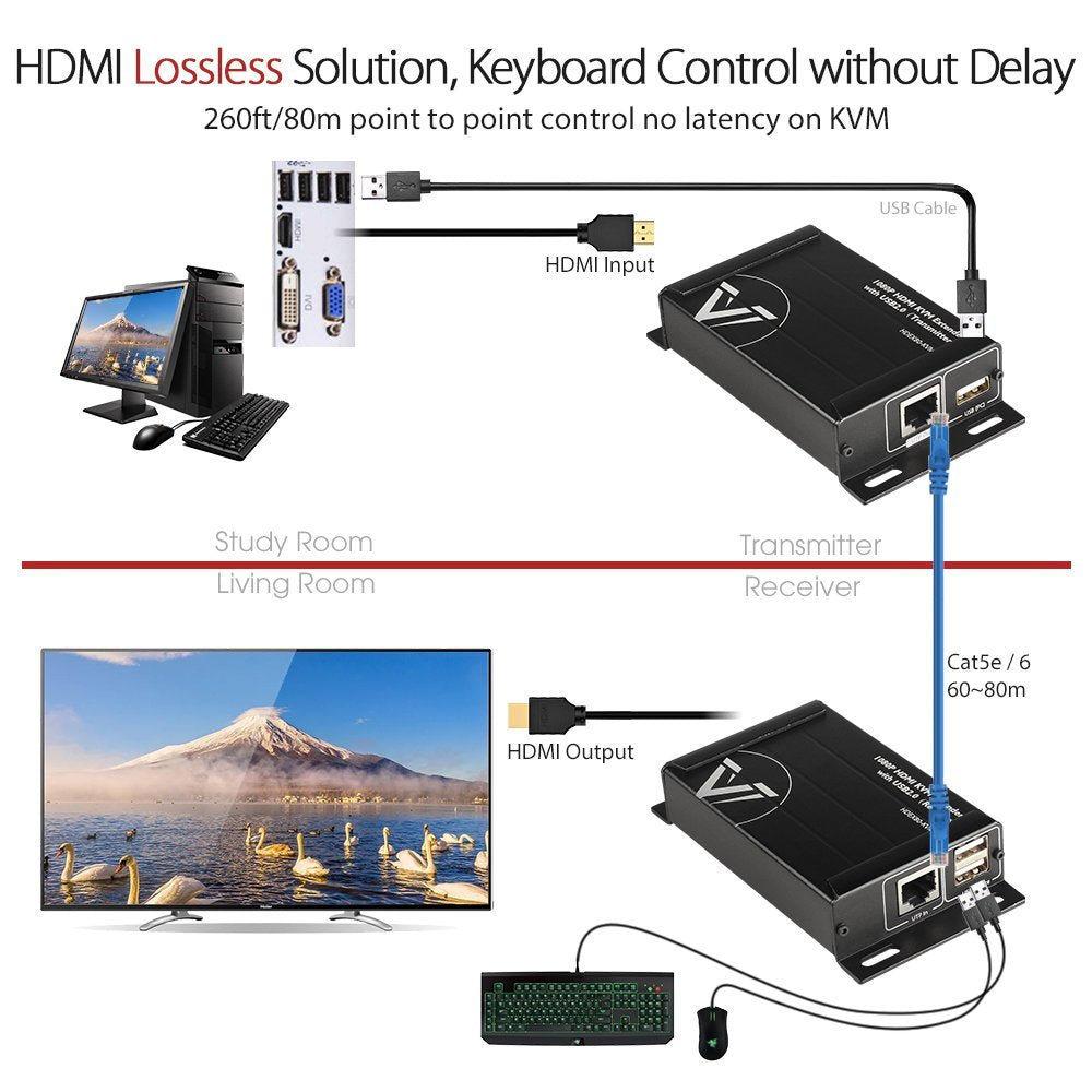 AV Access HDMI KVM USB Extender Over Cat5e/6/6a/7 260ft/80M, 2 USB 2.0 Ports, Zero-Latency, Plug and Play, PoE, No Driver, Supports All Operating