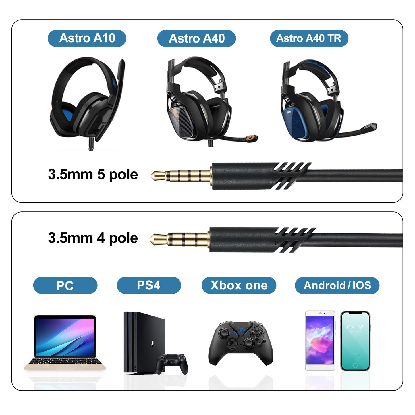 Astro A40 Replacement Headphone Cable with Volume Control 6.5 Ft/2.0 M Audio Cable Compatible with Astro A10, Astro A30, Astro A40, Astro A40TR…