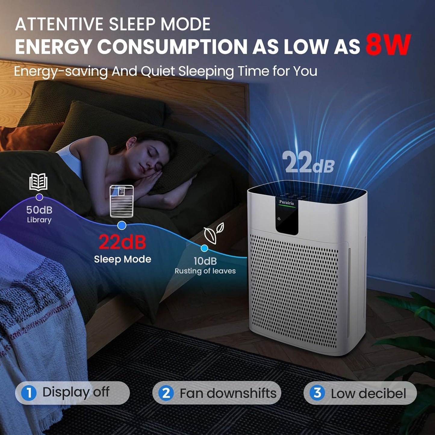 Purairia Air Purifier for Home Bedroom Large Room Up to 2400 Ft²,HEPA Air Purifier 15dB Quiet Sleep Mode. Smart Air Purifiers with App for Pet Hair