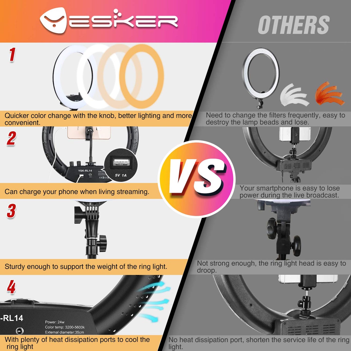Ring Light with Tripod Stand, Yesker 14 Inch LED Ringlight Kit with Phone Holder Adjustable Color Temperature Circle Lighting, Led Photo Beauty Ring