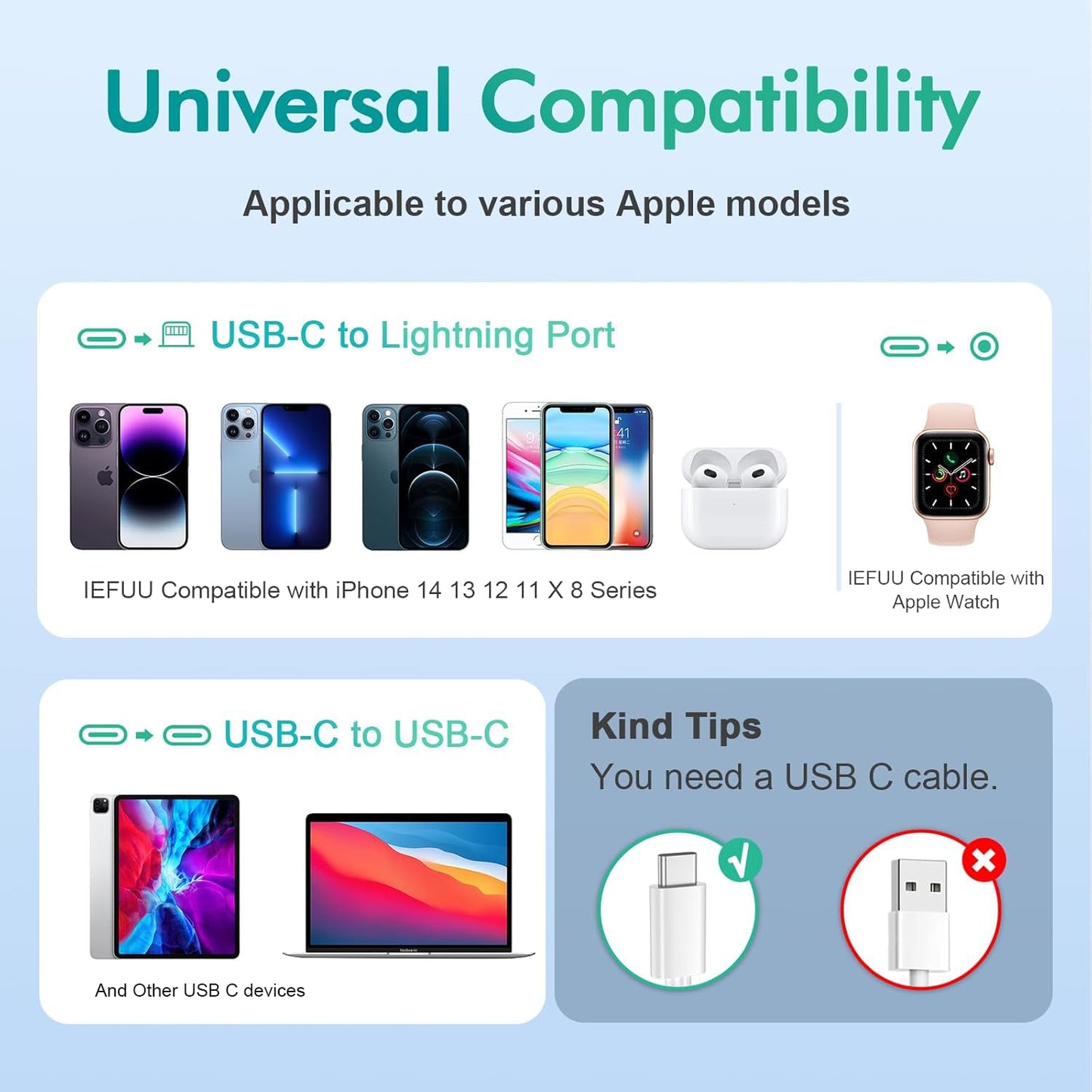 IEFUU 35W Dual USB-C Port Compact Power Adapter Compatible with iPhone 16 Charger Adapter 15/14/13/12 Pro Max Plus Mini/AirPods Wall Charger Type C