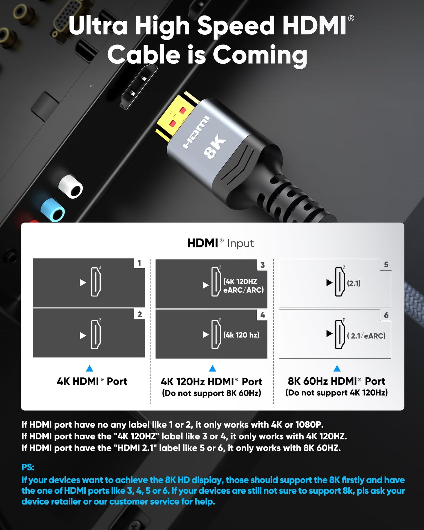 Highwings 8K 10K 4K HDMI Cable 48Gbps 6.6FT/2M, Certified Ultra High Speed HDMI Cable Braided Cord-4K@120Hz 8K@60Hz, DTS:X, HDCP 2.2 & 2.3, HDR 10