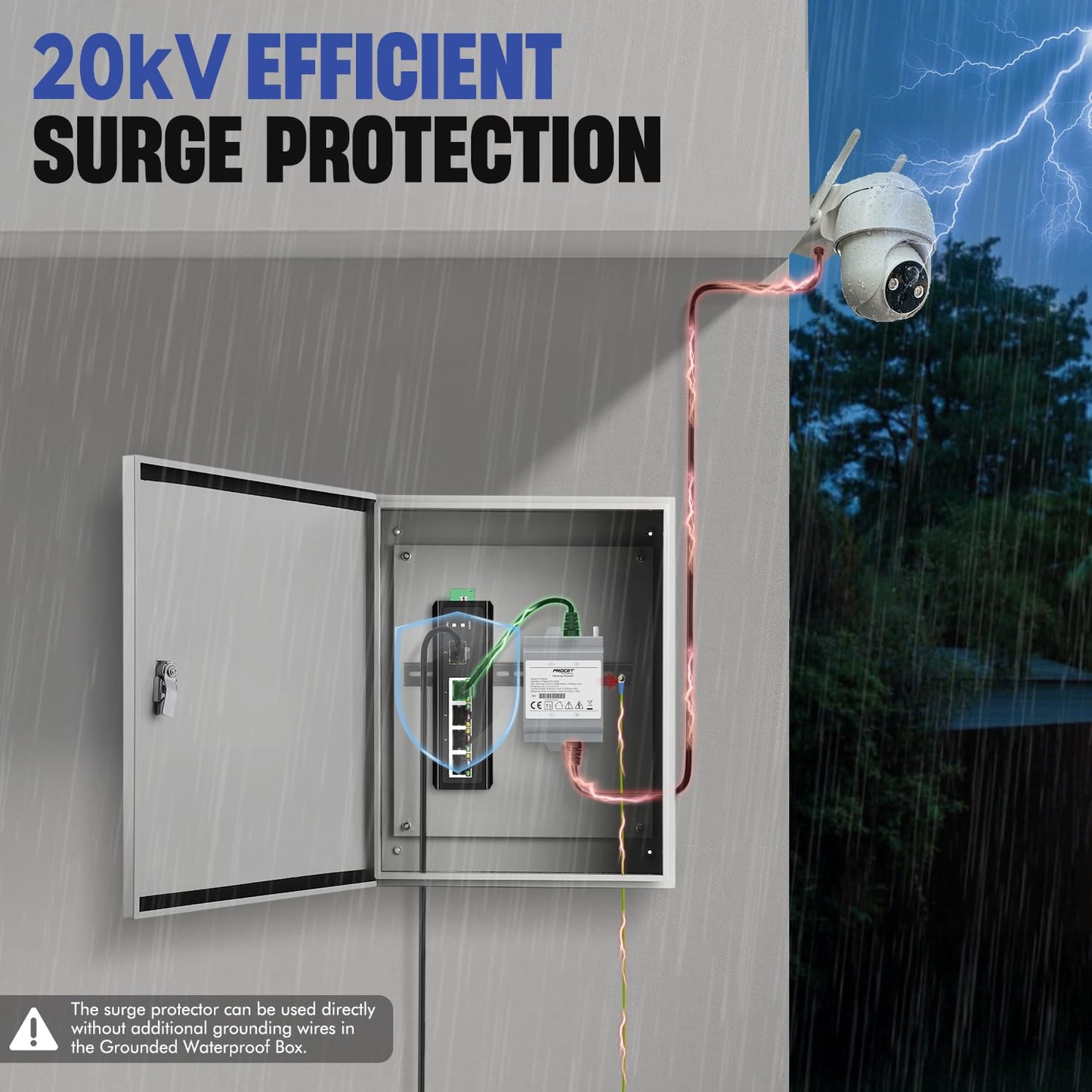 PROCET Ethernet Surge Protector Gigabit - 2 Pairs Port 20KV Industrial Lightning Arrestor for -40°F to 185°F, 120W/port PoE++ RJ45 Surge Protector