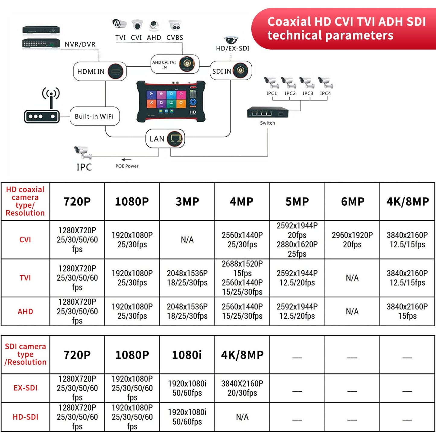 Rsrteng X7-ADHS CCTV Camera Tester 8K 32MP IP Camera Test 7-inch IPS Touch Screen Monitor CCTV Tester with HD TVI/CVI/AHD/SDI/CVBS/Support POE WiFi HD