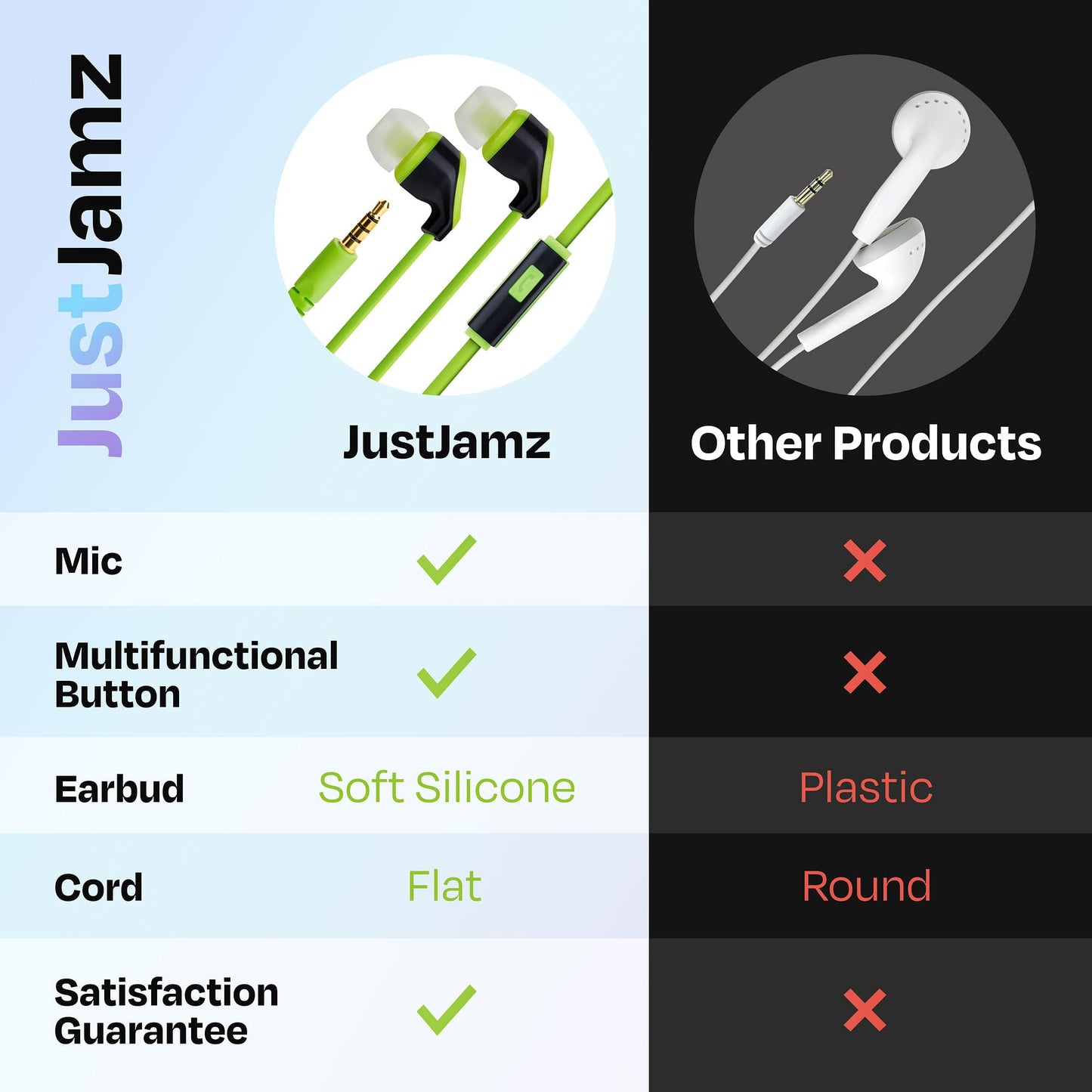 JustJamz 10 Pack Wired Earbuds with Microphone, Bulk Earphones for Classroom, Office, or Travel, Noise Isolating Headphones with Clear Sound Quality…