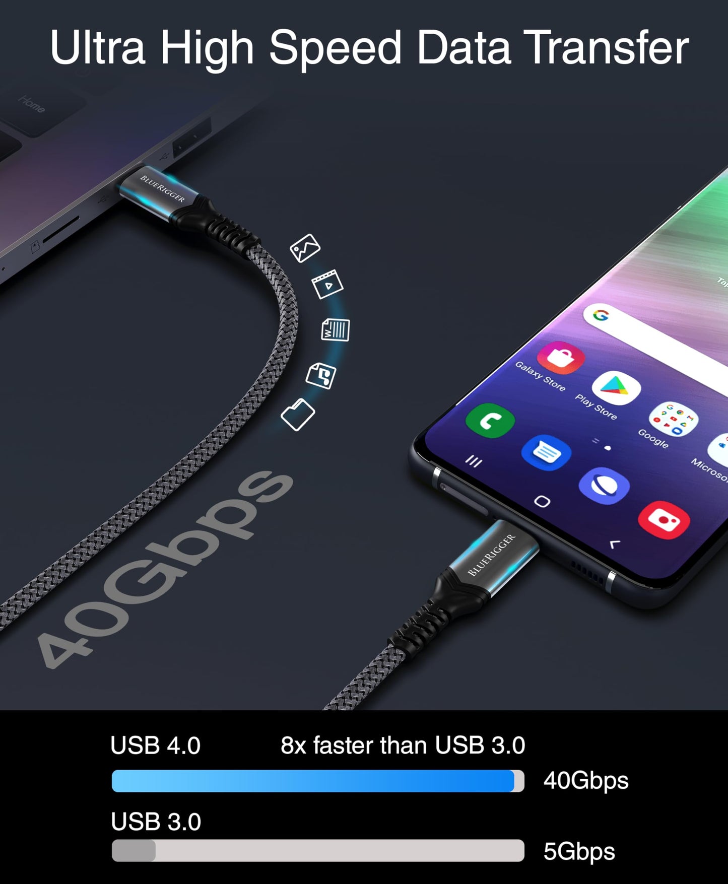 BlueRigger USB C Cable 6FT - (240W PD, USB 4.0, Type C Cable, 48V 5A Fast Charging, 40 Gbps Data Transfer, 8K 60Hz, Thunderbolt 4/3) - USB C Charger