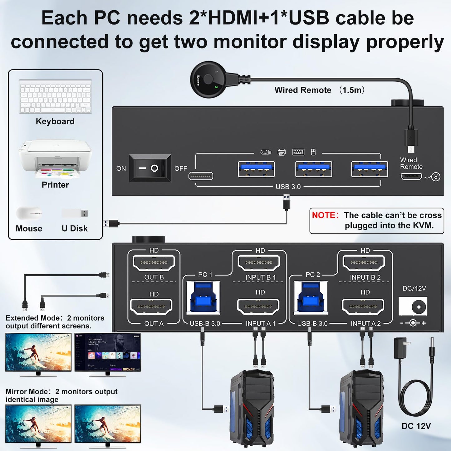 HDMI KVM Switch 2 Monitors 2 Computers 8K@60Hz,Camgeet Dual Monitor KVM Switch with 4 USB 3.0 Port for Keyboard Mouse Printer,Wired Remote,Power