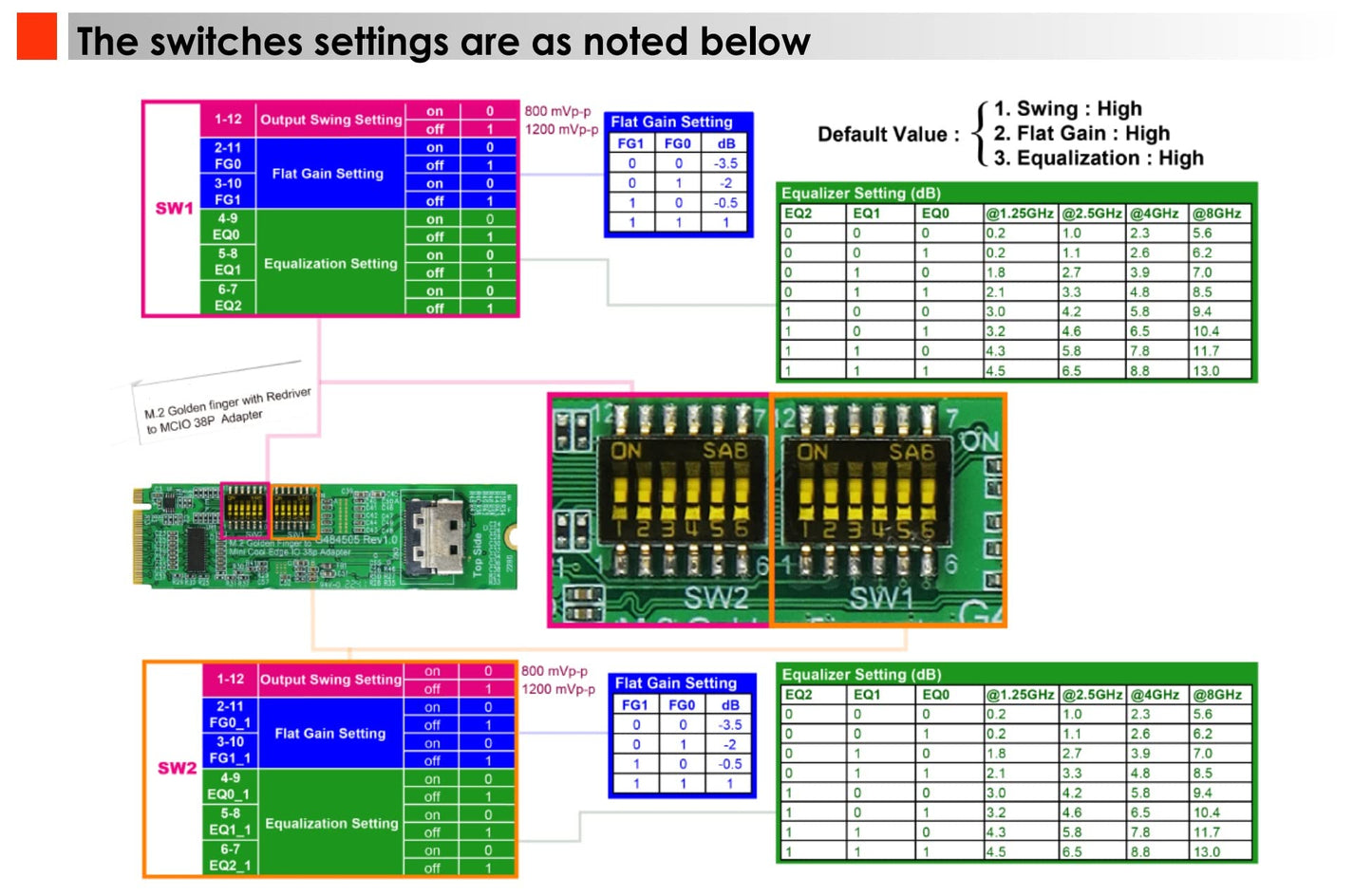 Micro SATA Cables|M.2 M-Key PCIe 4.0 with ReDriver to MCIO 38P Adapter