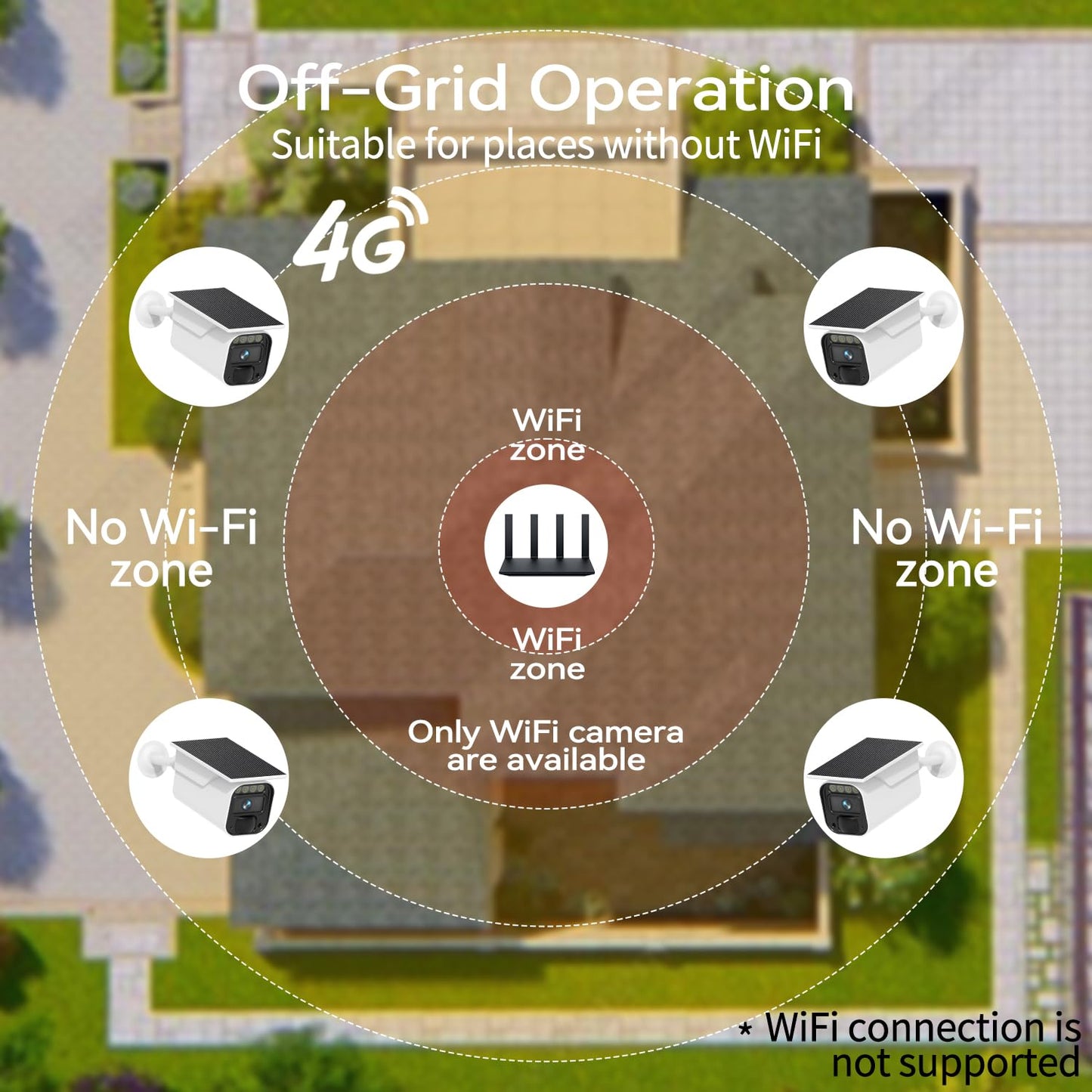 KKB 4G LTE Cellular Security Camera with Integrated Solar Panel, No WiFi Needed Security Cameras Outdoor Built-in SIM, 2K Wireless Off-Grid Cam
