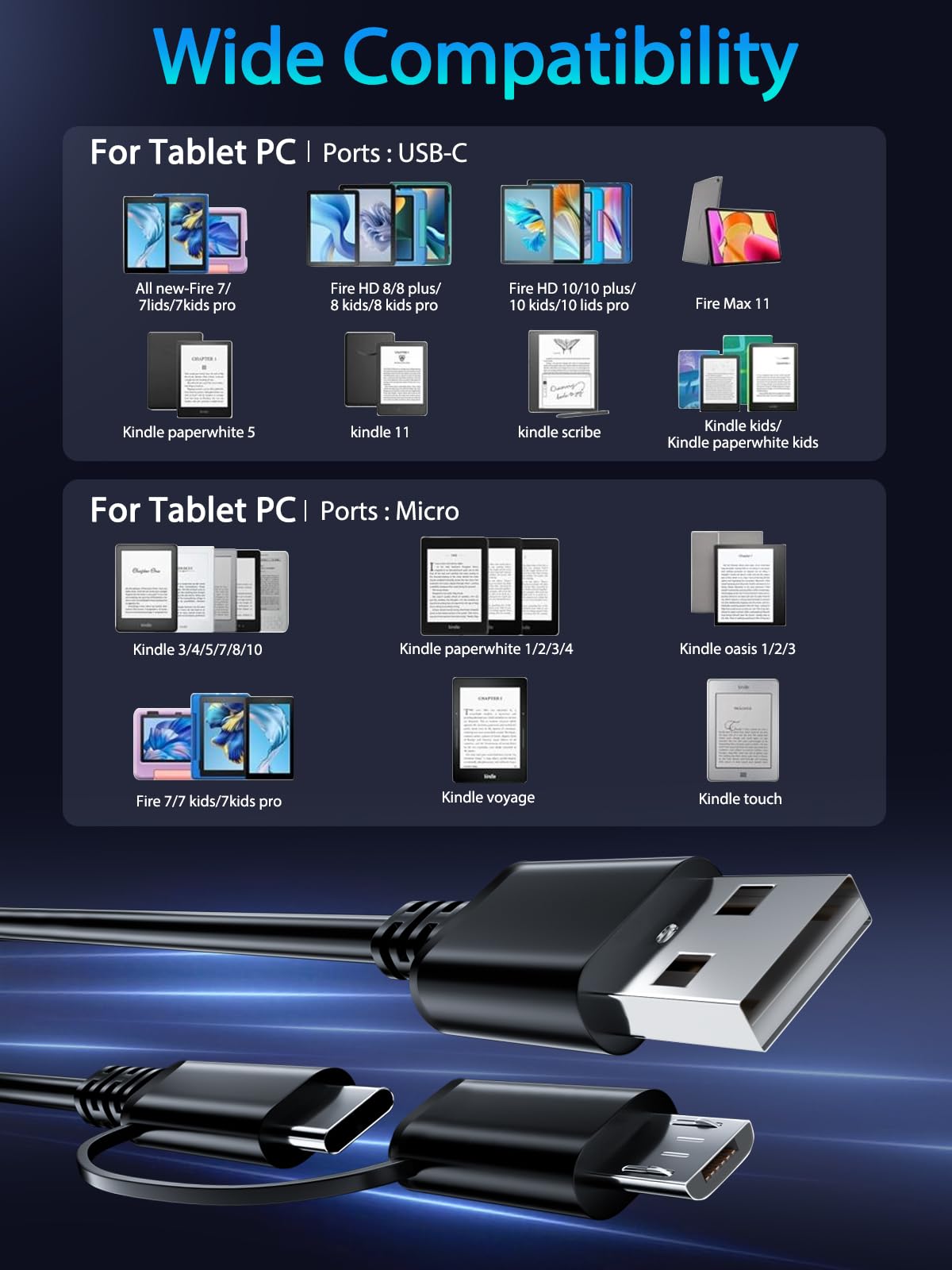 Fast Charger for Amazon Fire Tablet,Micro USB Cable USB C Charging Cord for Kindle Paperwhite,All Generation Fire HD 10 8 7 Plus,Max 11,Kids