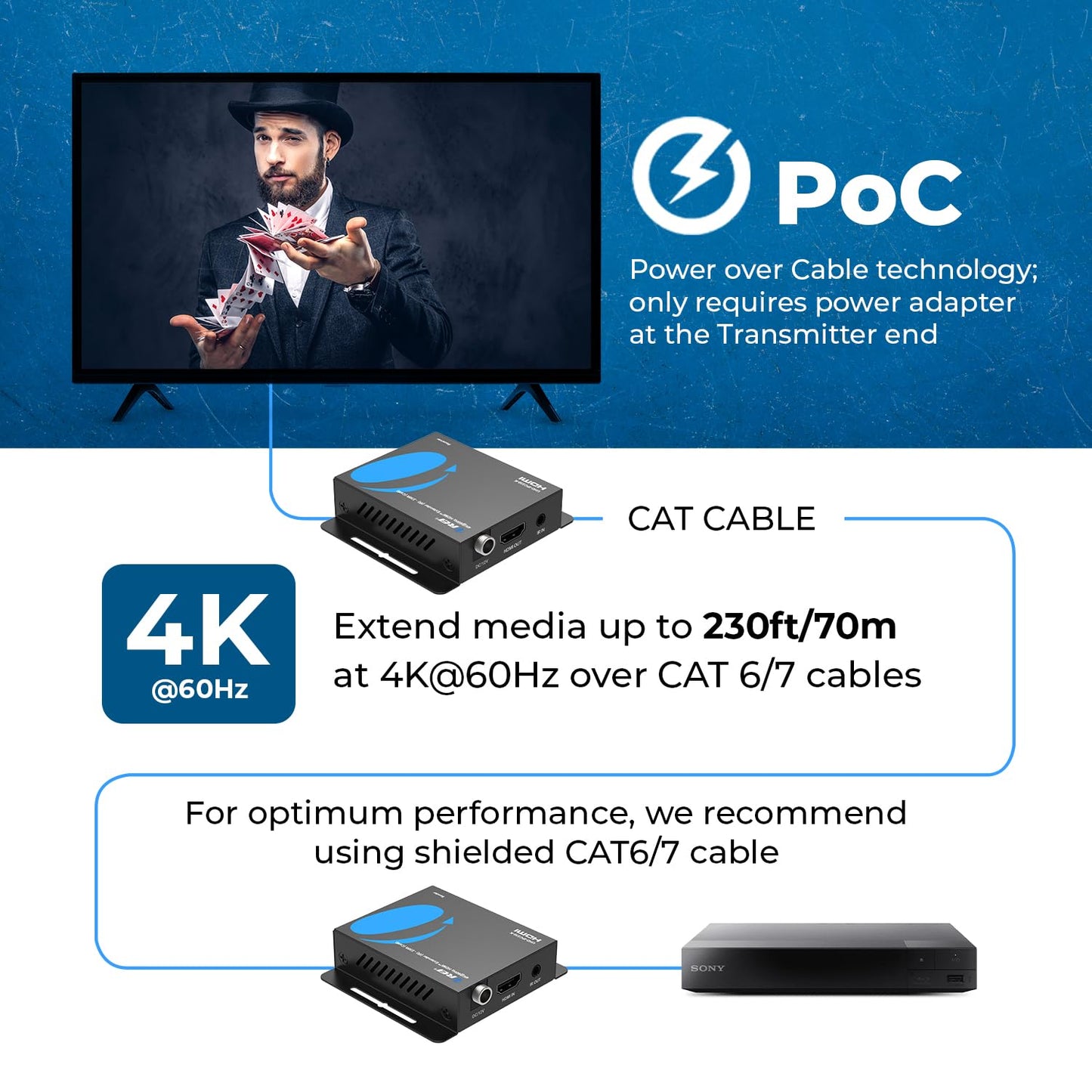 OREI HDMI Over Ethernet Extender via CAT6/7-4K@60Hz Up to 230 ft - HDMI 2.0 & HDCP 2.2 Compliant - 18Gbps Video Bandwidth with HDR 10 - Power Over