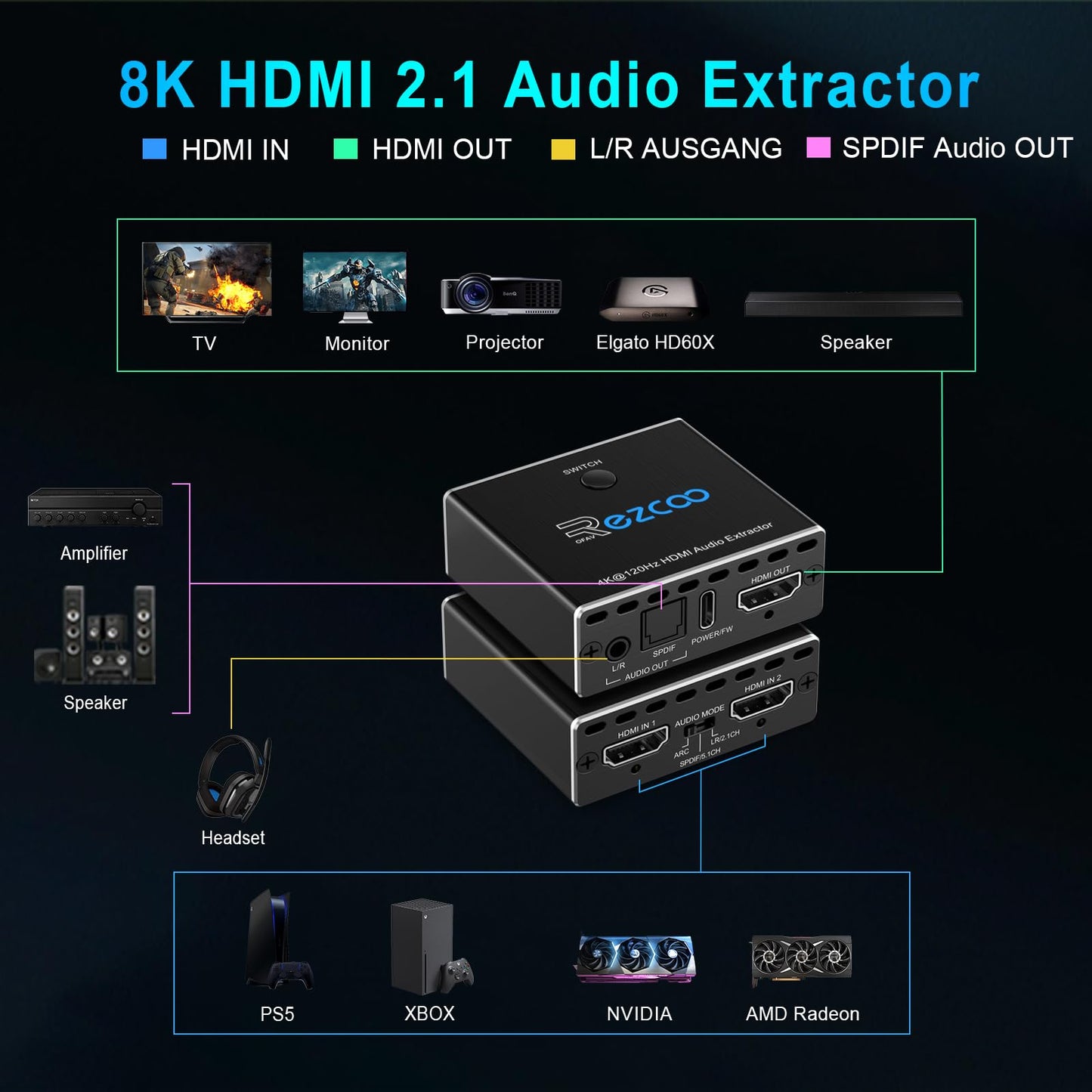 HDMI 2.1 Audio Extractor 4K 120Hz VRR ALLM HDCP2.3 HDR10 ARC Switch 2 in 1 Out Audio Converter- SPDIF 5.1CH Optical Toslink,Stereo Audio Breakout