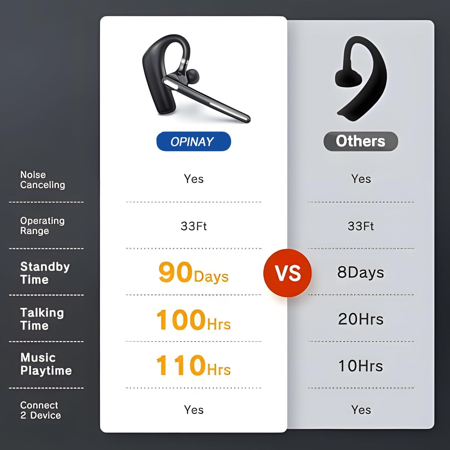 Bluetooth Headset V5.4, Wireless Bluetooth Earpiece with CVC8.0 Dual Mic Noise Cancelling, 110 Hours Talktime Hands-Free Headphones for Cell Phone