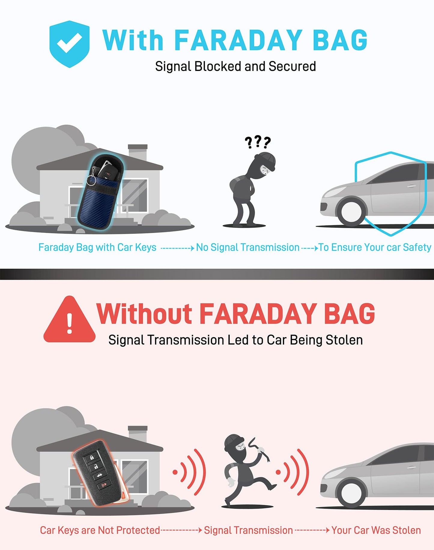 Vammcht Upgraded Faraday Bag for Key Fob (2 Pack), Premium Faraday Key Fob Protector- Car RFID Signal Blocking, Car Security Protection, Anti-Theft