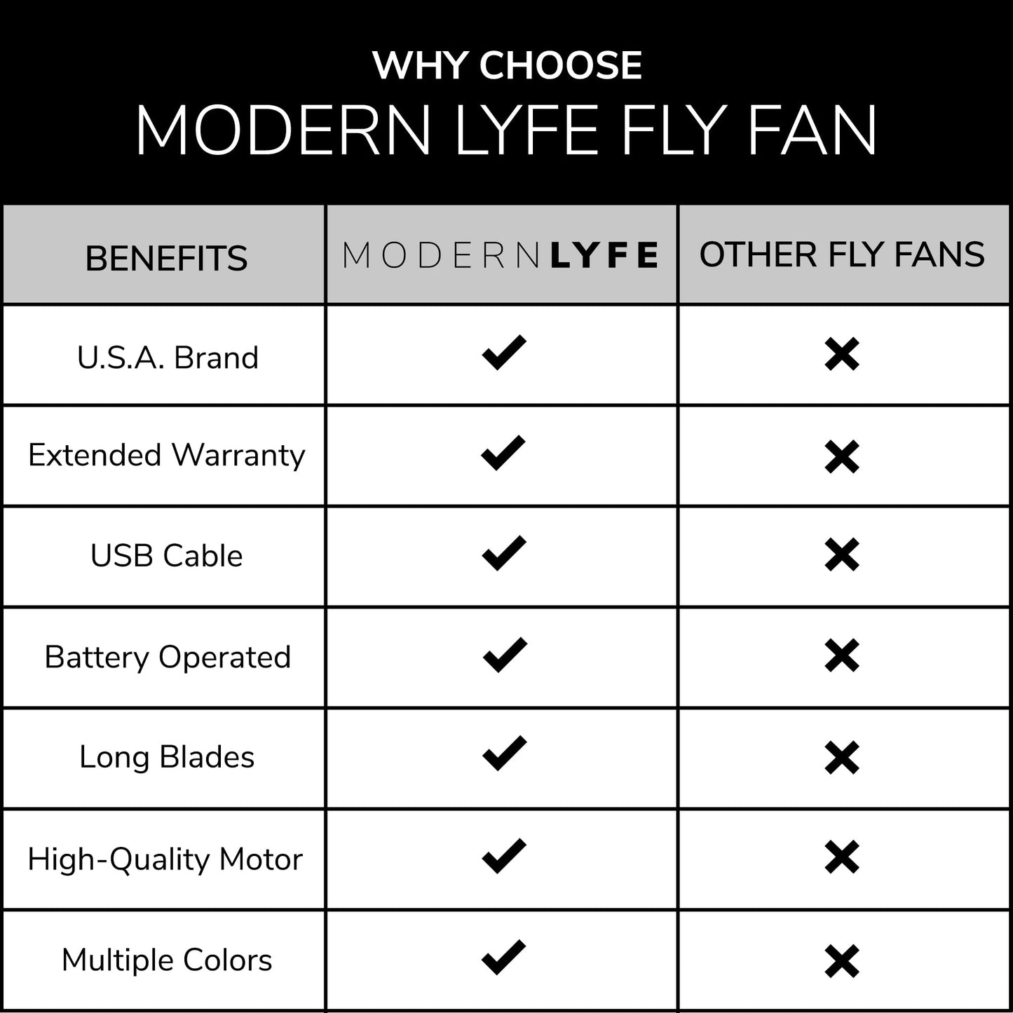 Fly Fans for Tables by Modern Lyfe - AA Battery & USB Powered - Fly Swatter Outdoor Camping Accessory Or for Food at Parties, Restaurants & Picnics