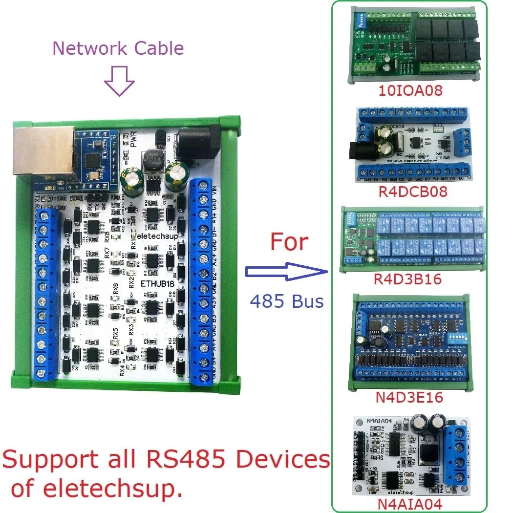 eletechsup DC 12-24V 8CH Ethernet Network RS485 Hub Converter for UDP TCP Modbus TCP RTU MQTT HTTP PLC, Configuration Software (with Rail Box)