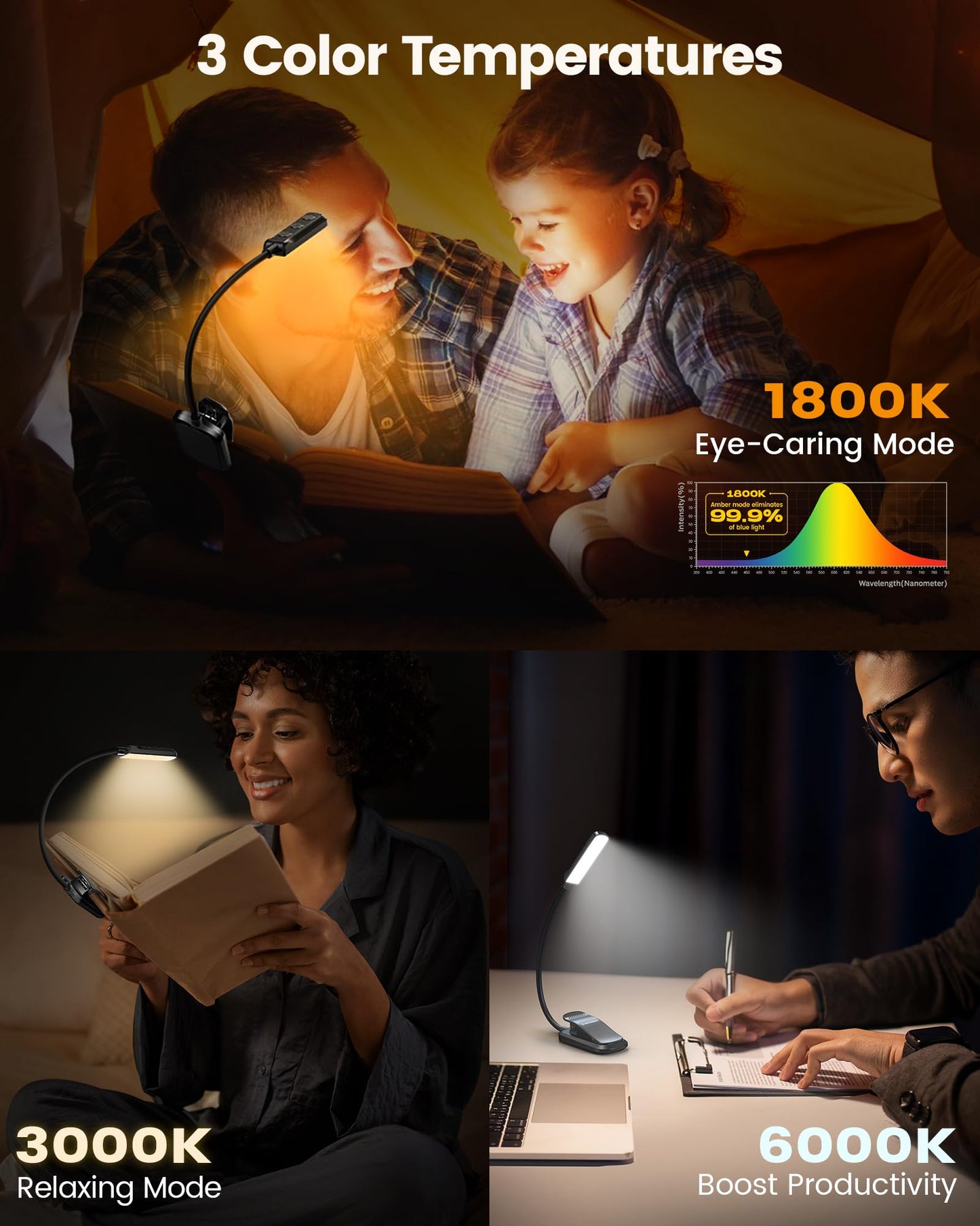 Glocusent 13 LED Rechargeable Book Light for Reading at Night, Eye-Caring 3 Amber Colors & Stepless Dimming, Lasts 1 Week to 2 Months, Travel Clip on