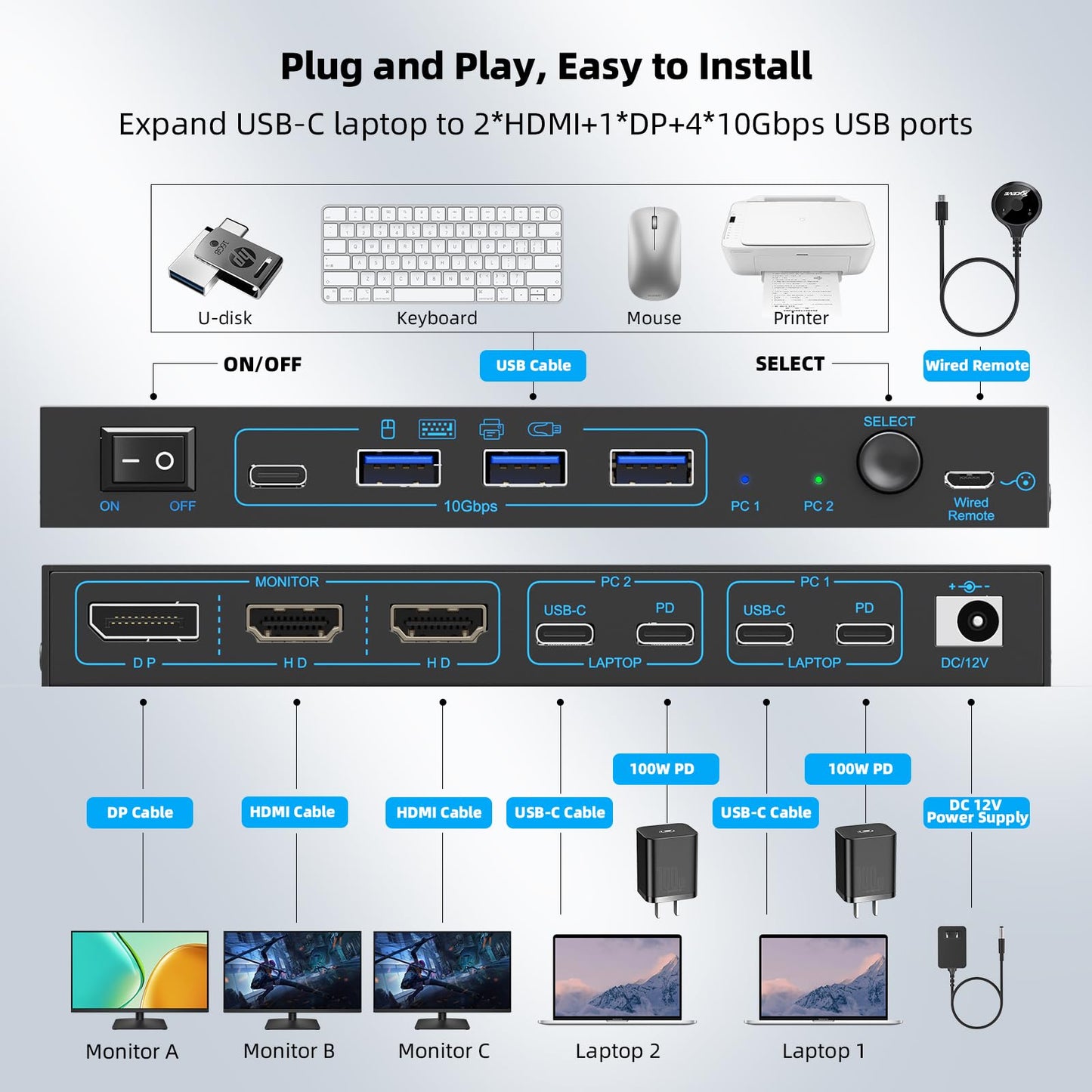 2 Laptops 3 Monitors KVM Switch 2 Port MST Dual USB-C Docking KVM Switches Triple Monitor Support Max 10Gbps USB Transfer Dual 4K@60Hz & One